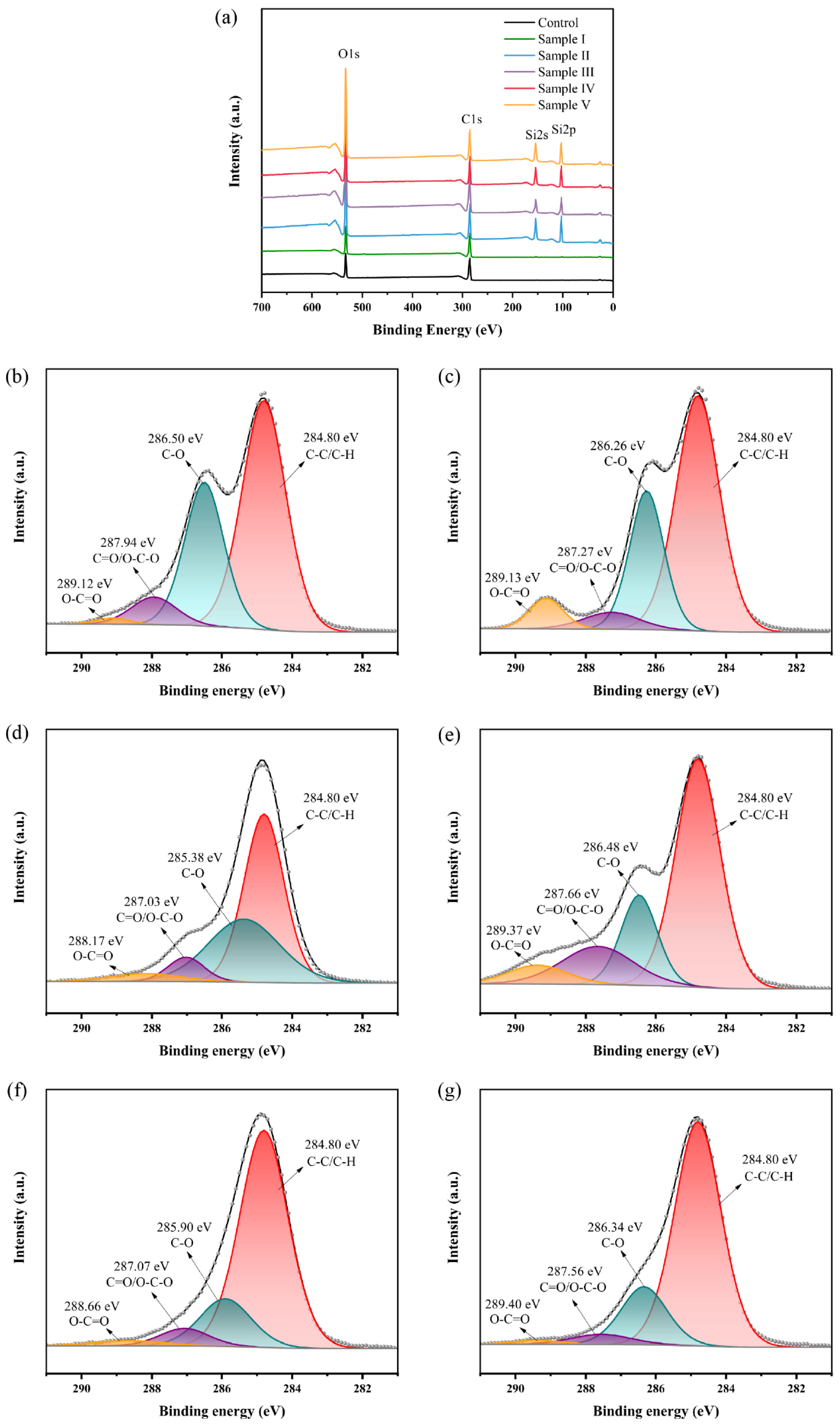 Forests 15 00978 g007