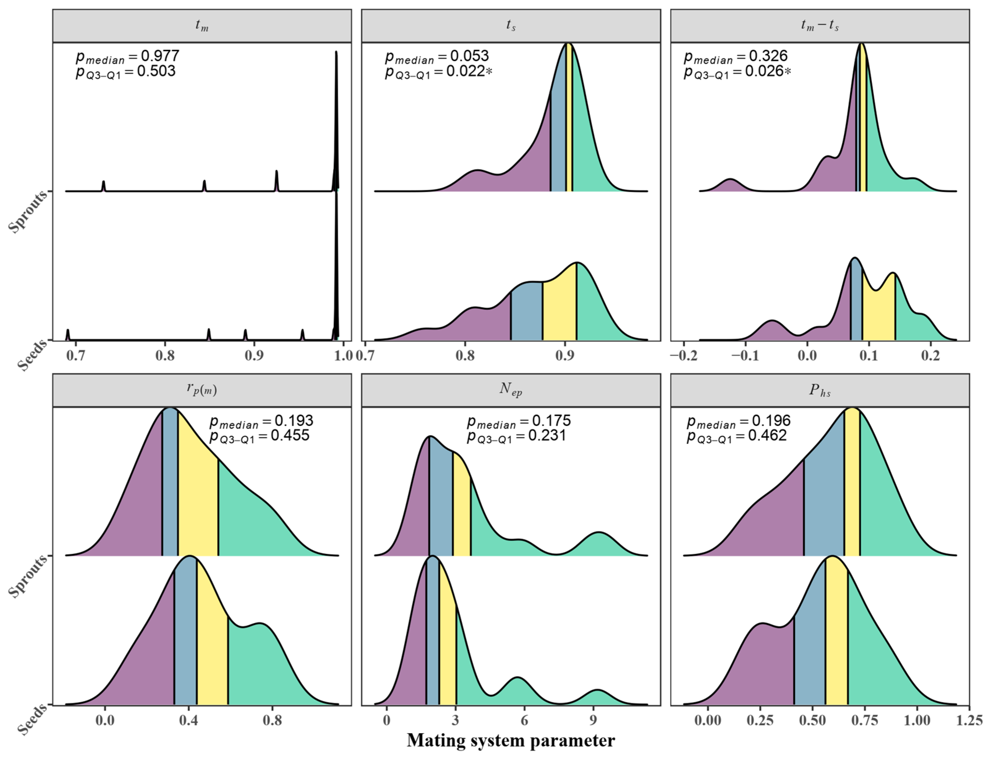 Forests 15 00982 g003