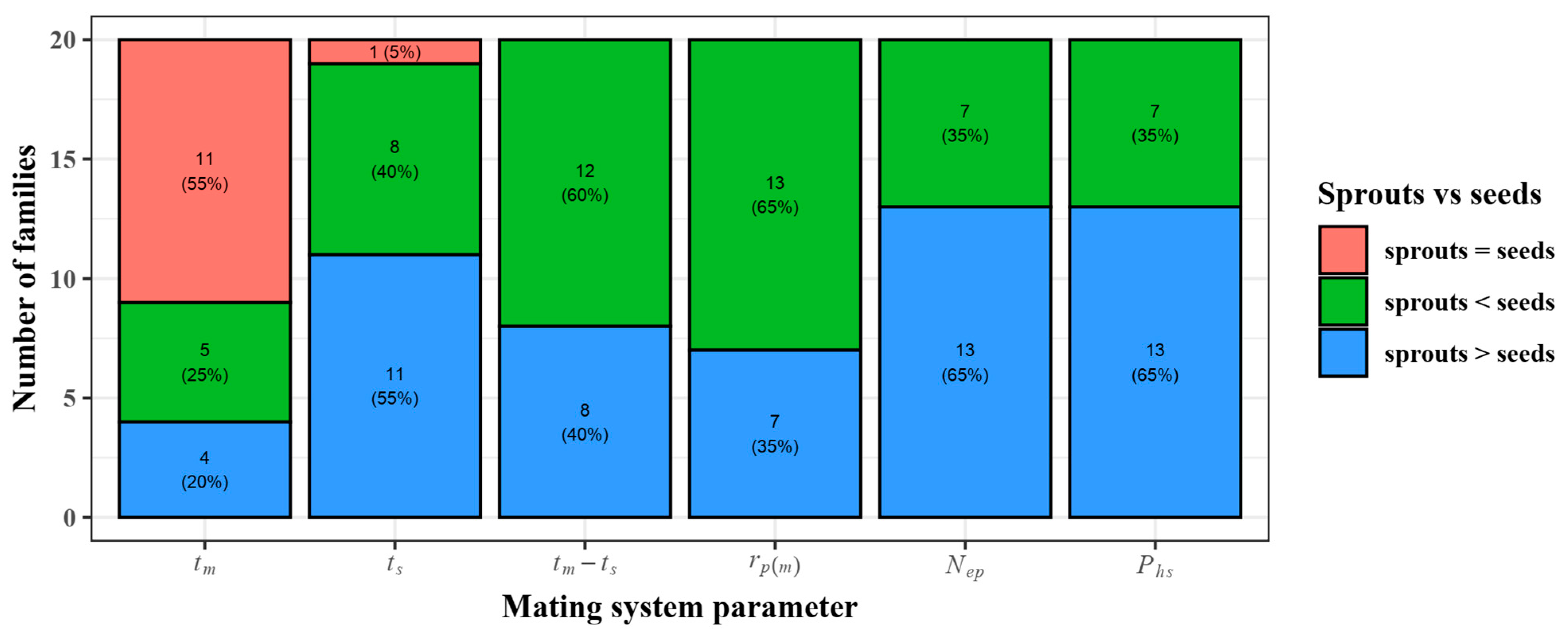 Forests 15 00982 g004