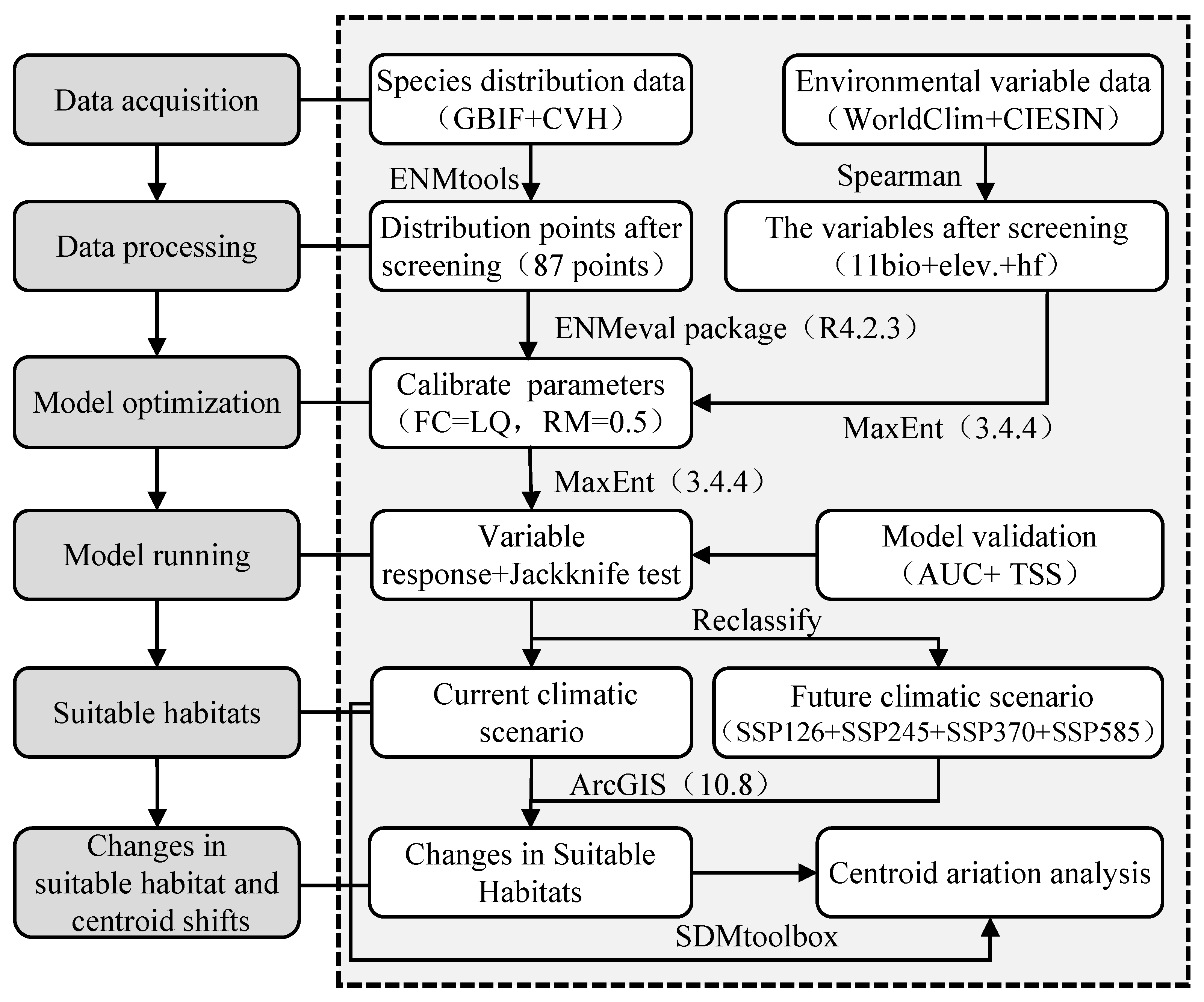 Forests 15 00988 g001