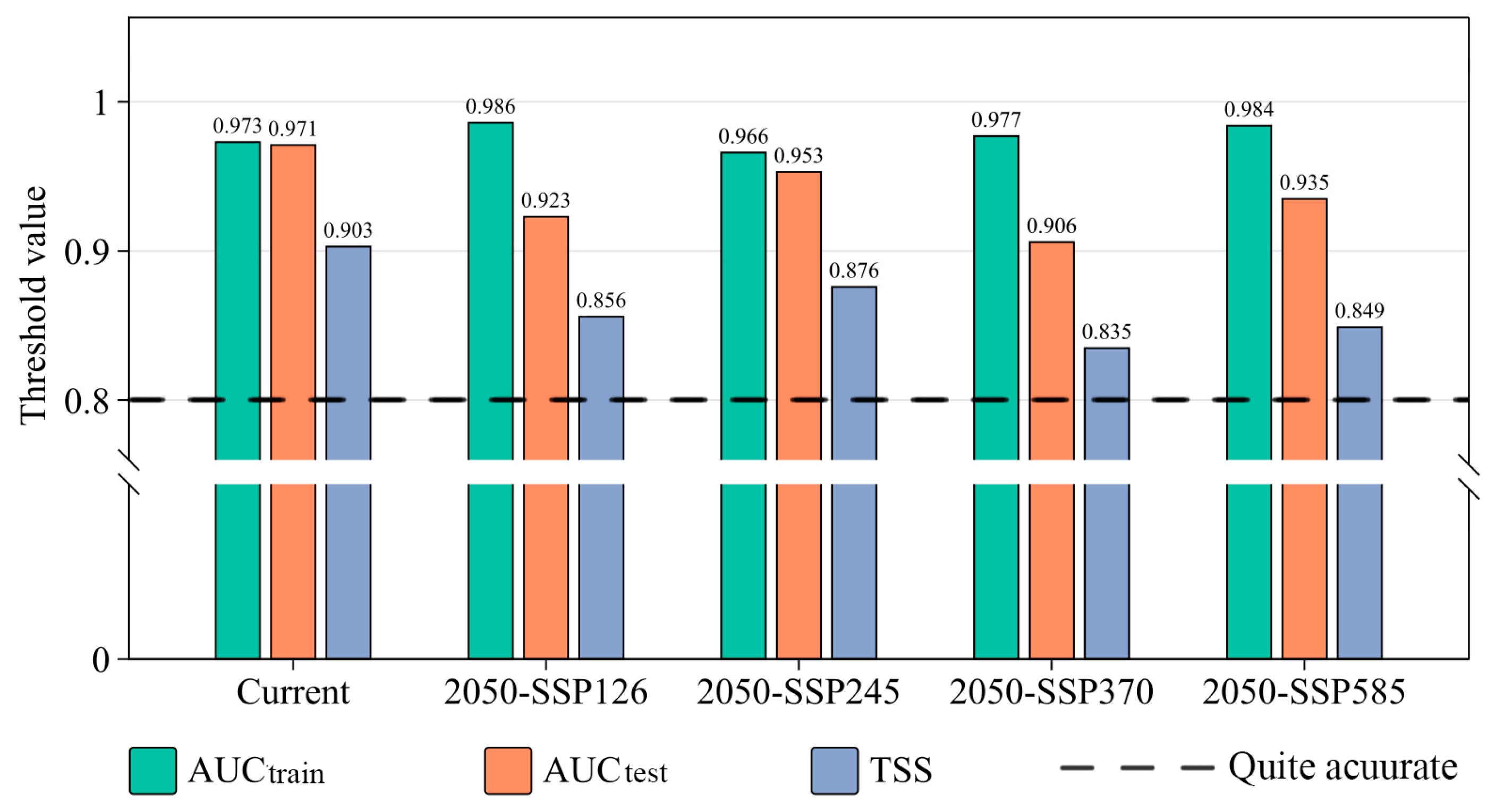 Forests 15 00988 g004