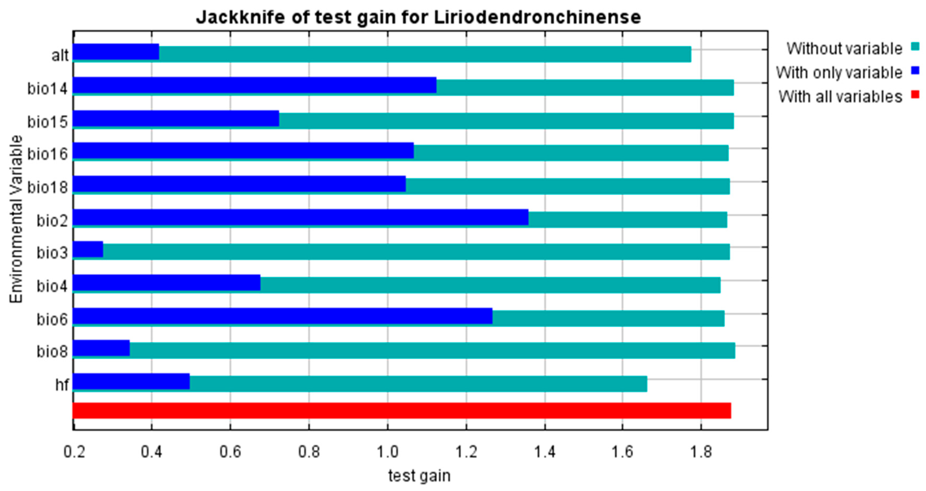 Forests 15 00988 g005