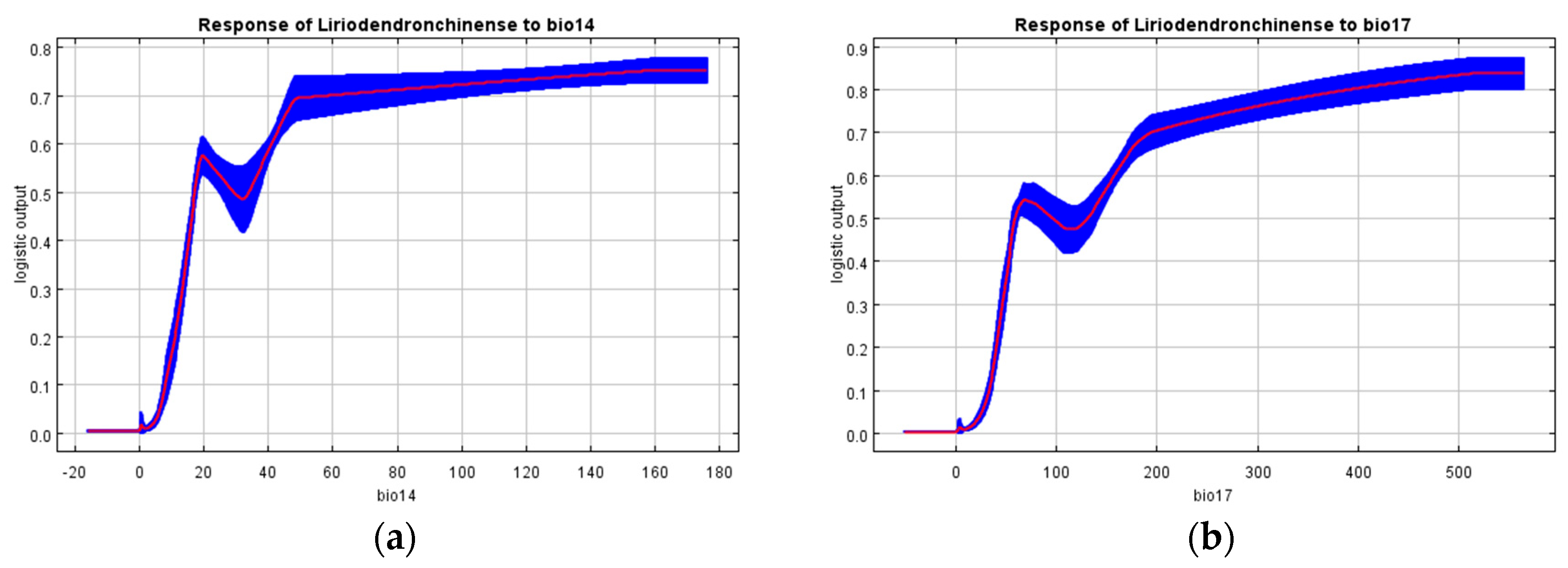 Forests 15 00988 g006a
