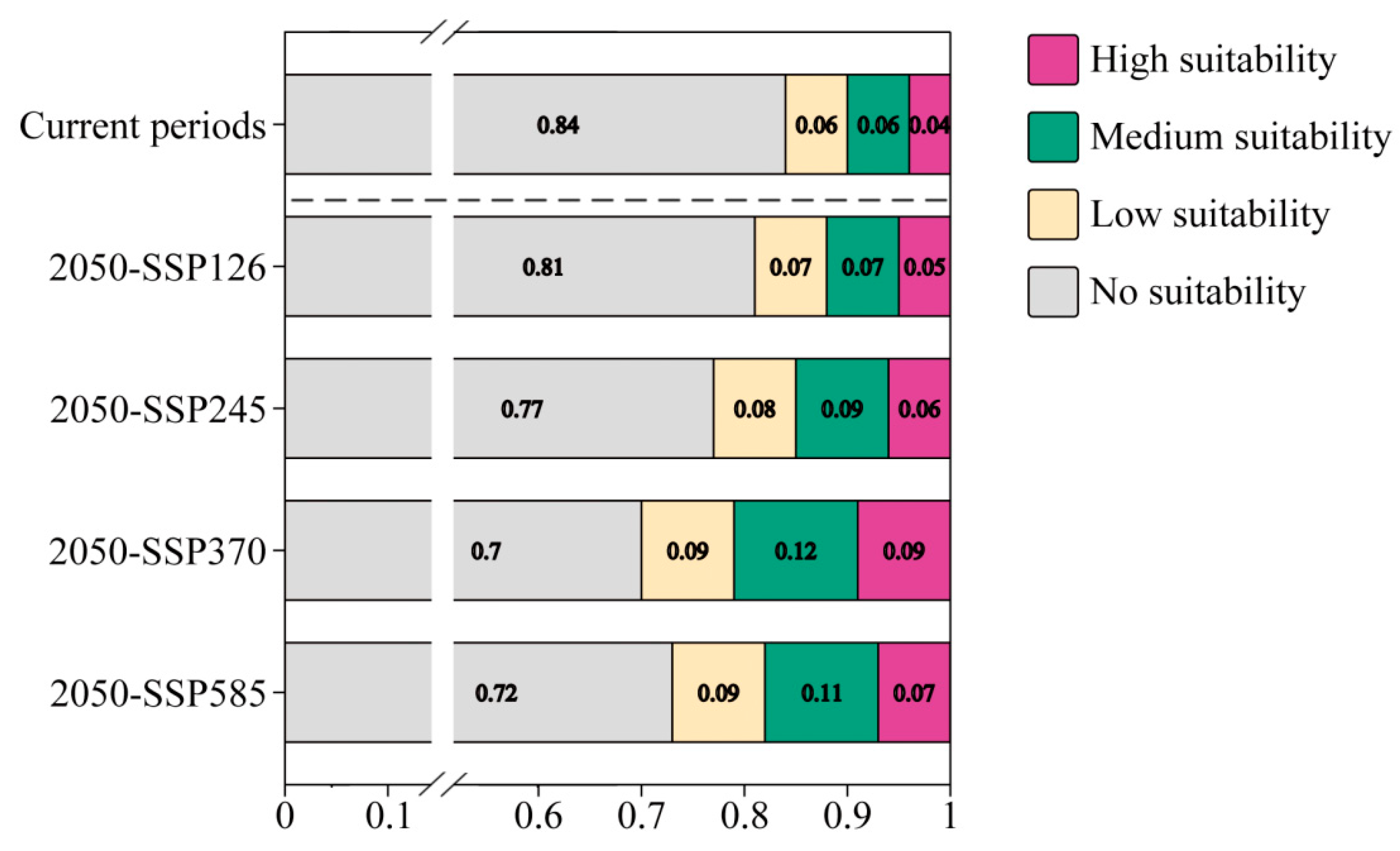 Forests 15 00988 g009