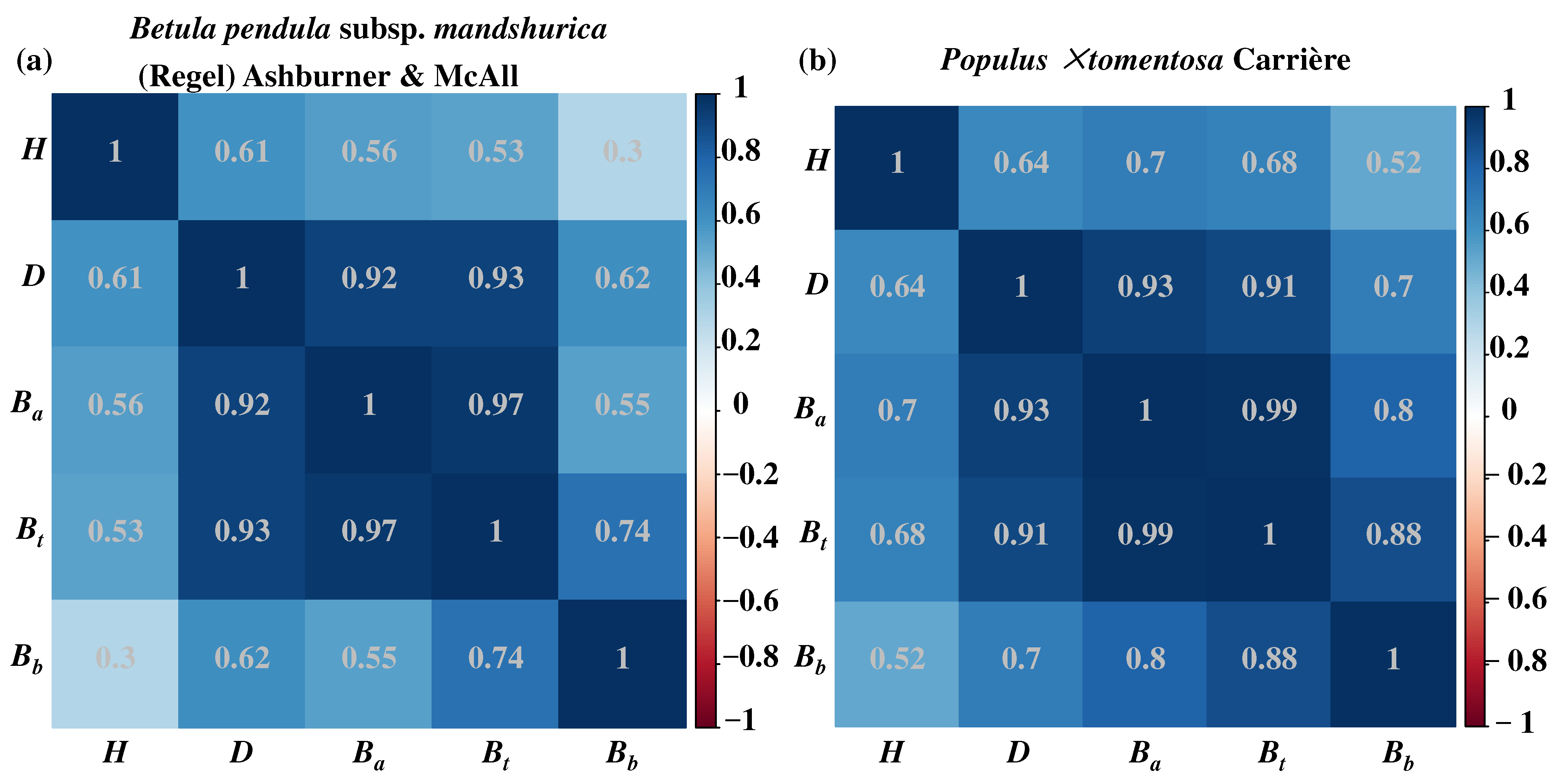 Forests 15 00991 g002