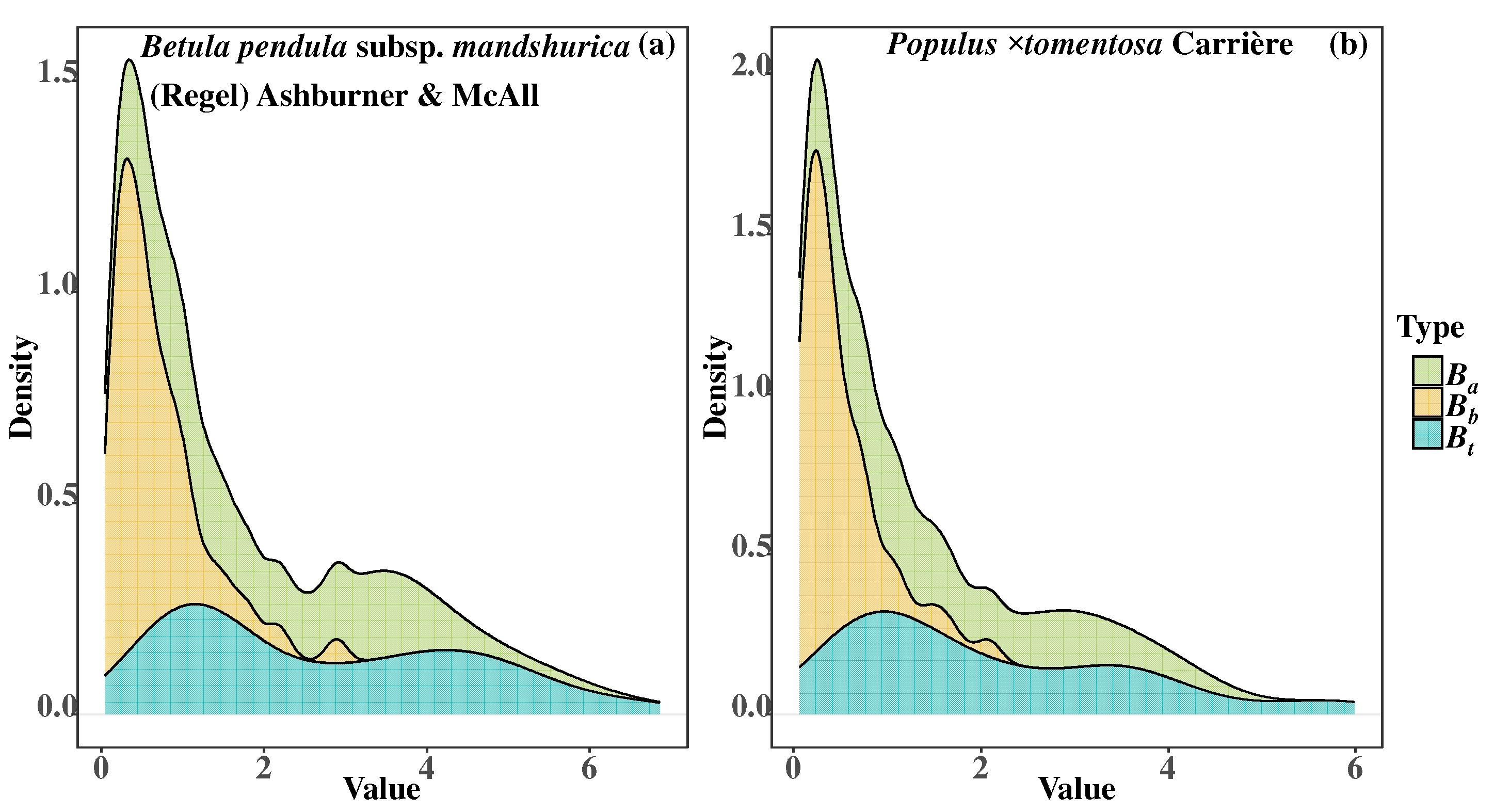 Forests 15 00991 g003