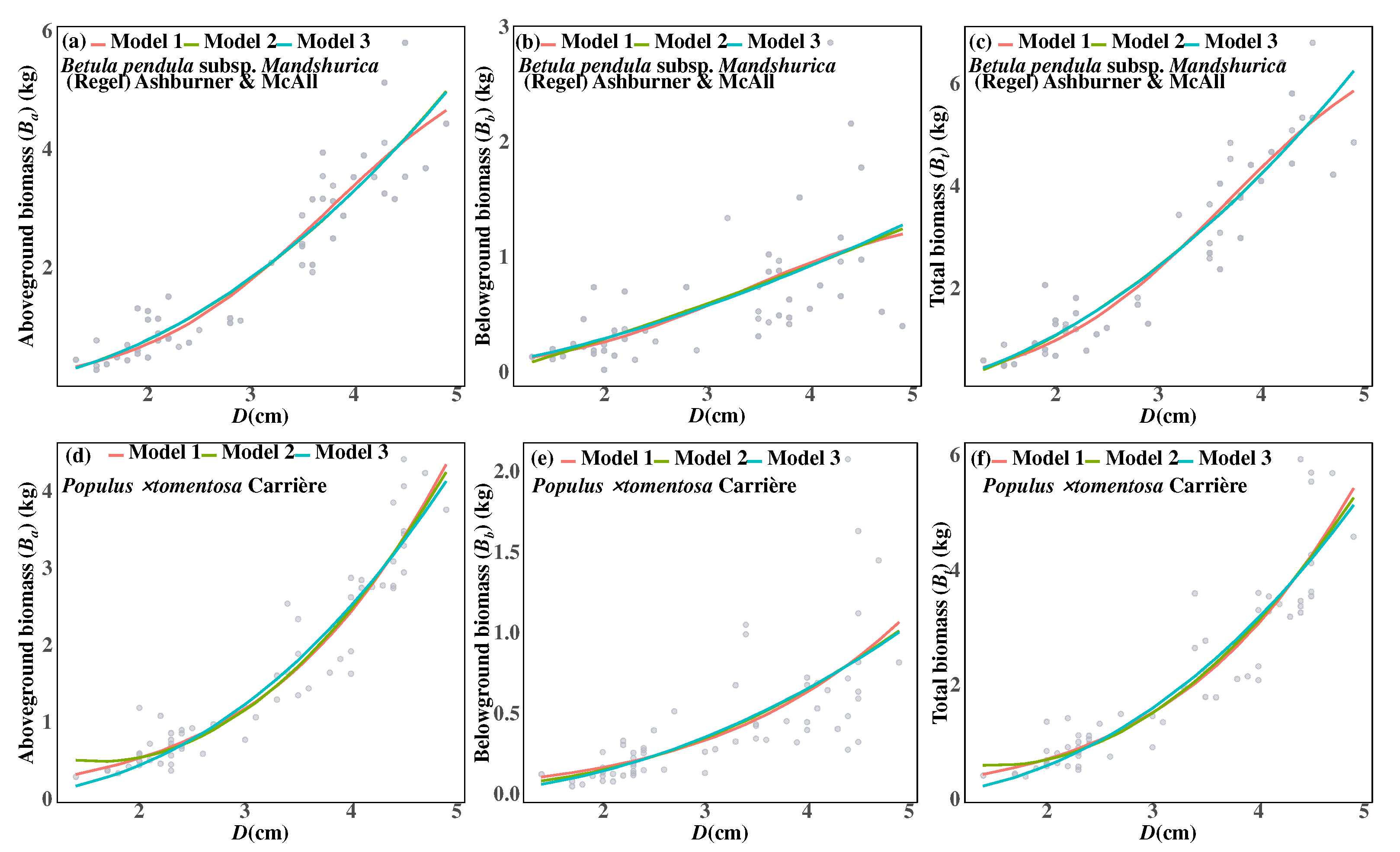 Forests 15 00991 g004