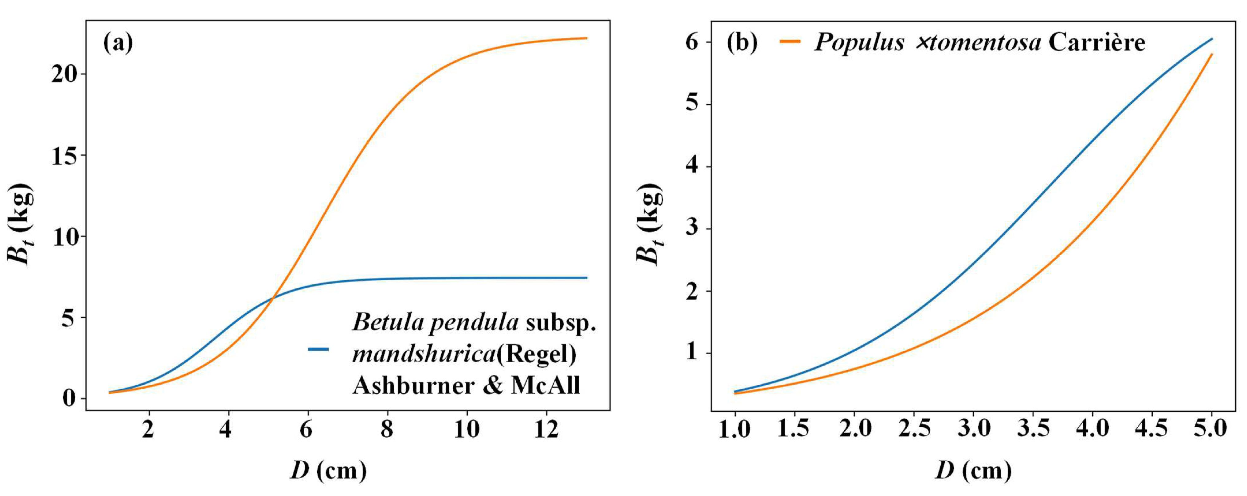 Forests 15 00991 g005