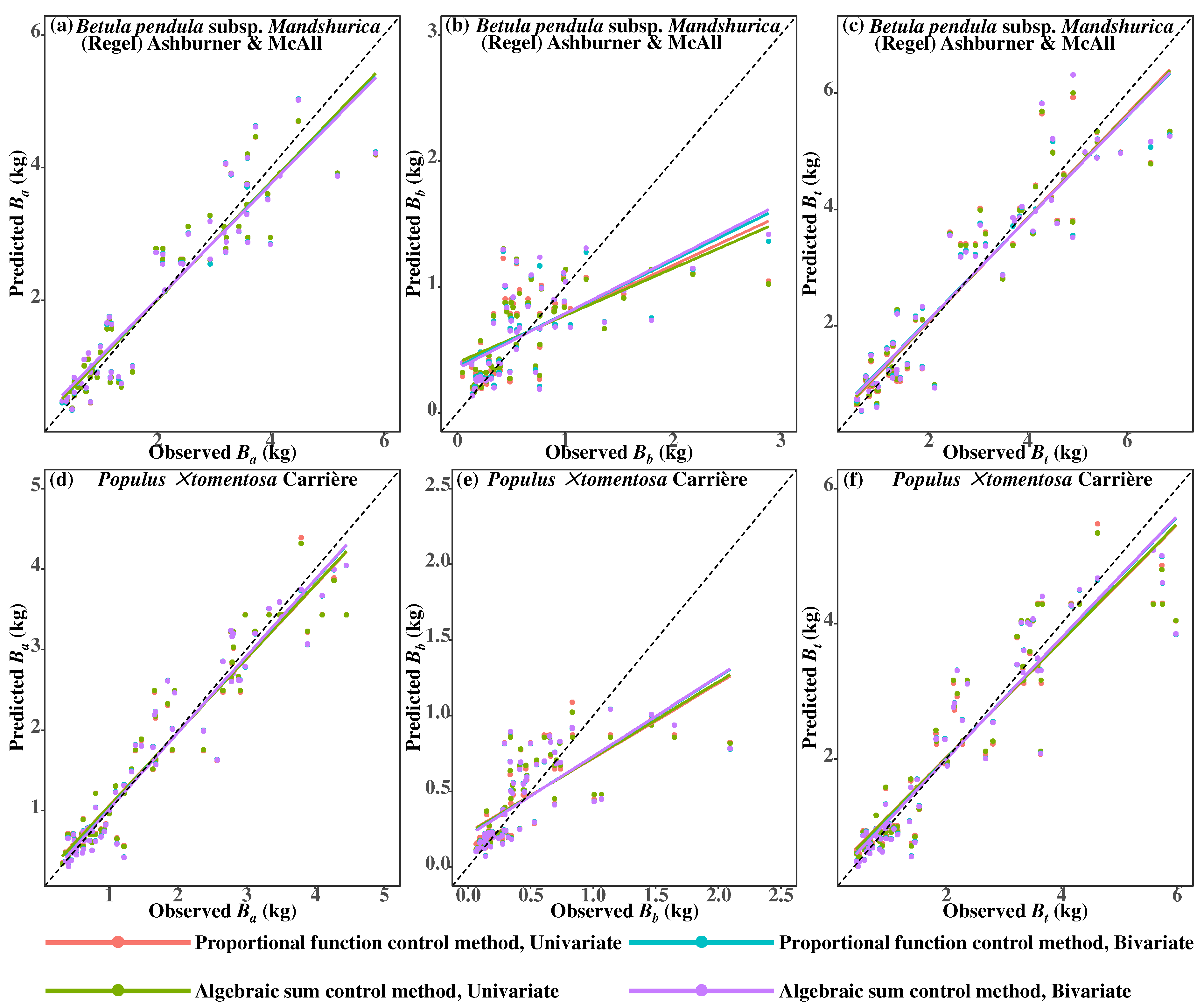 Forests 15 00991 g006