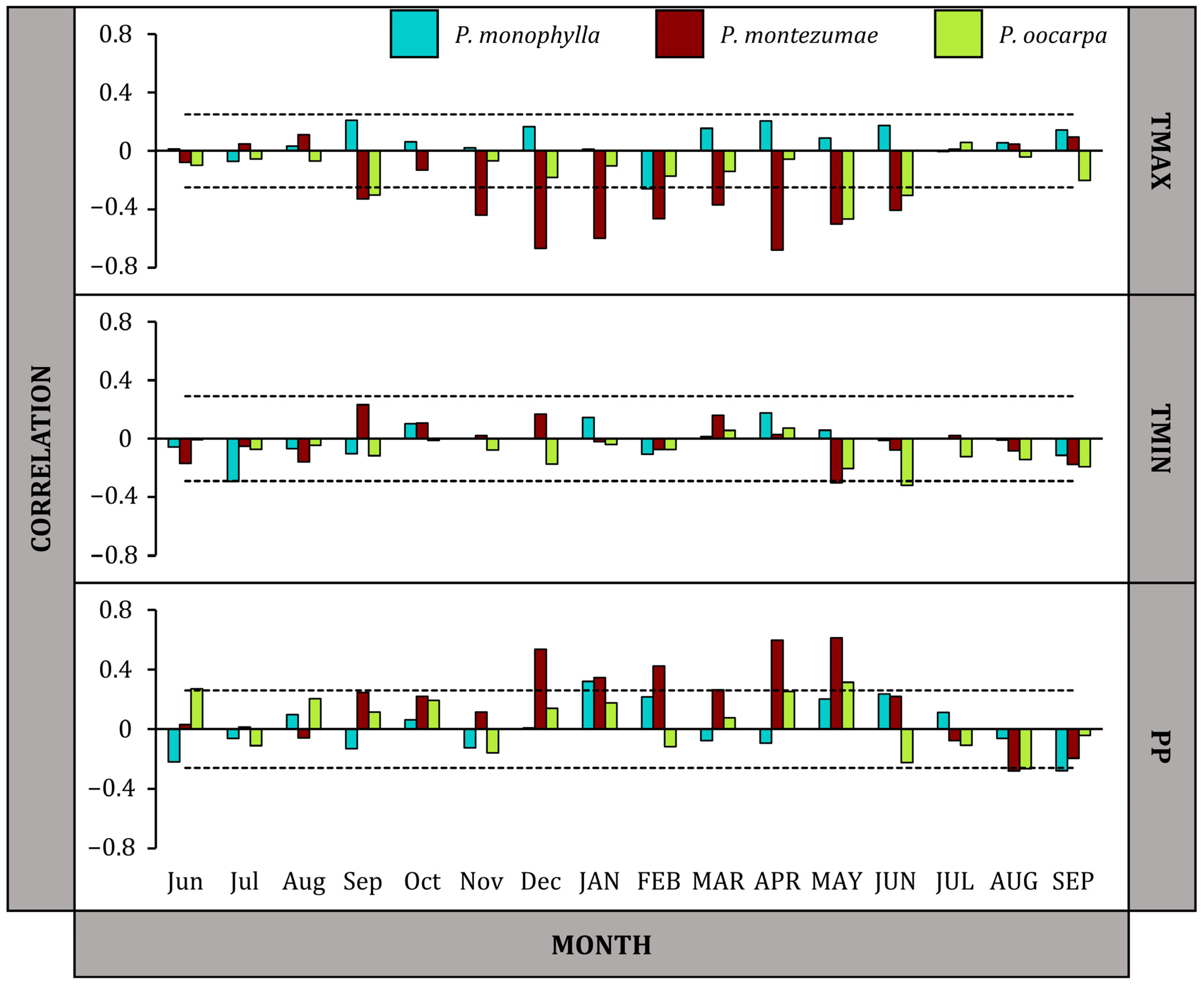 Forests 15 00994 g002 Forests 15 00994 g002