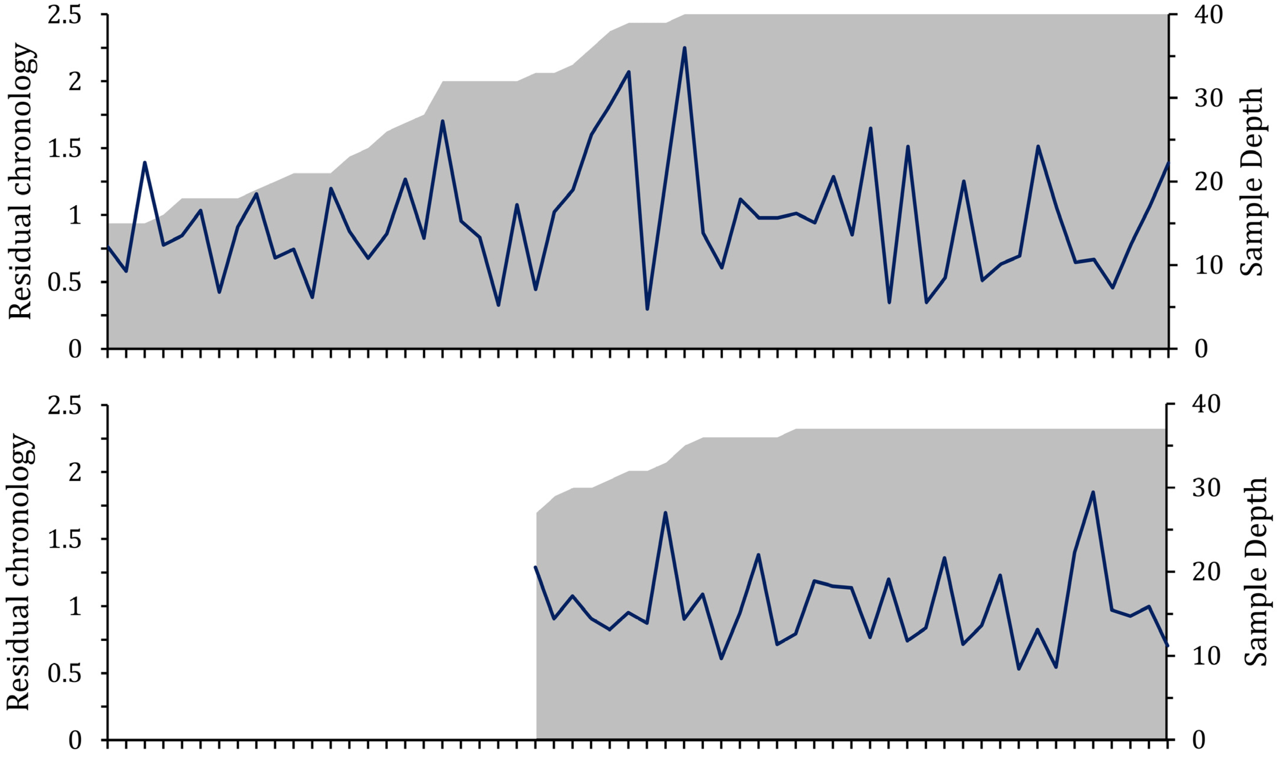 Forests 15 00994 g0a1a Forests 15 00994 g0a1a