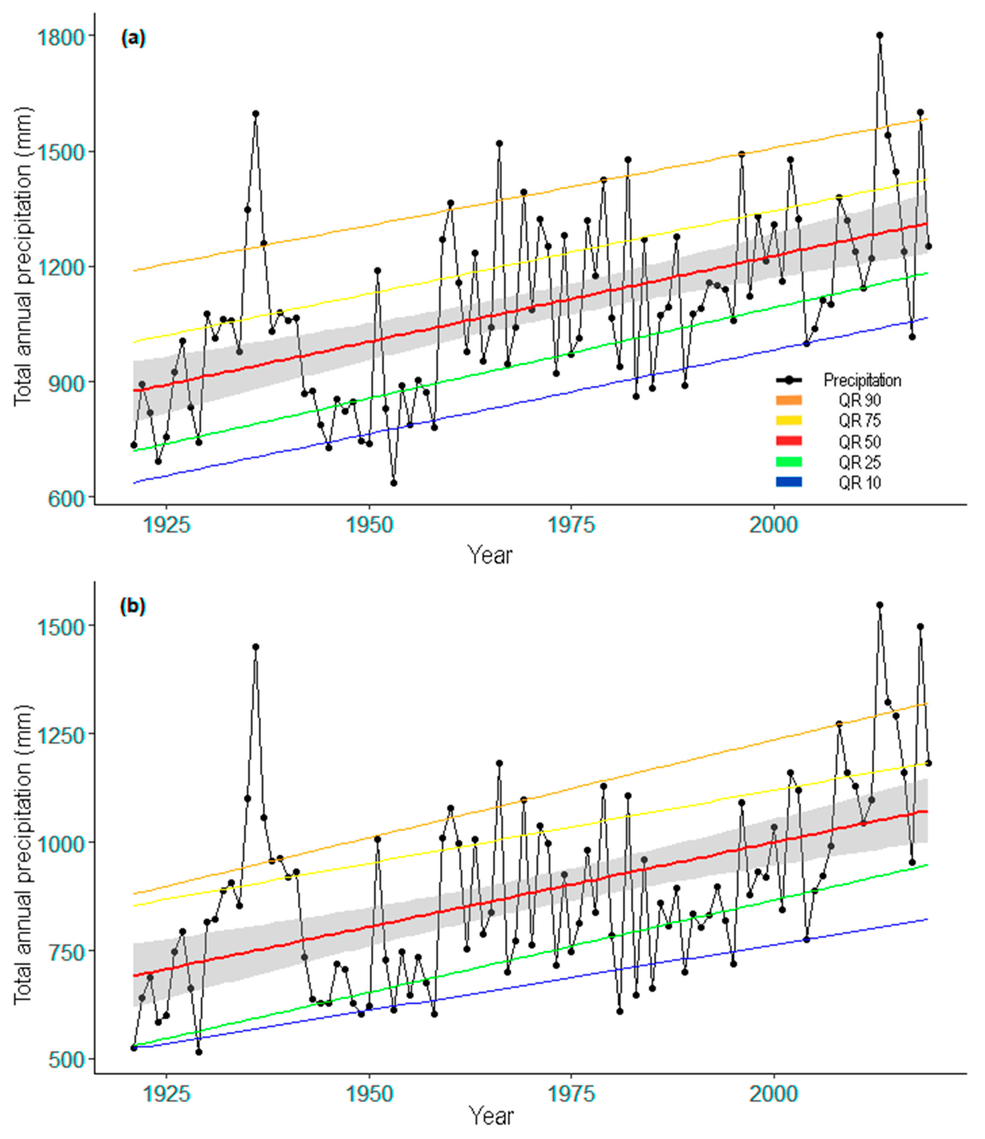 Forests 15 00999 g003