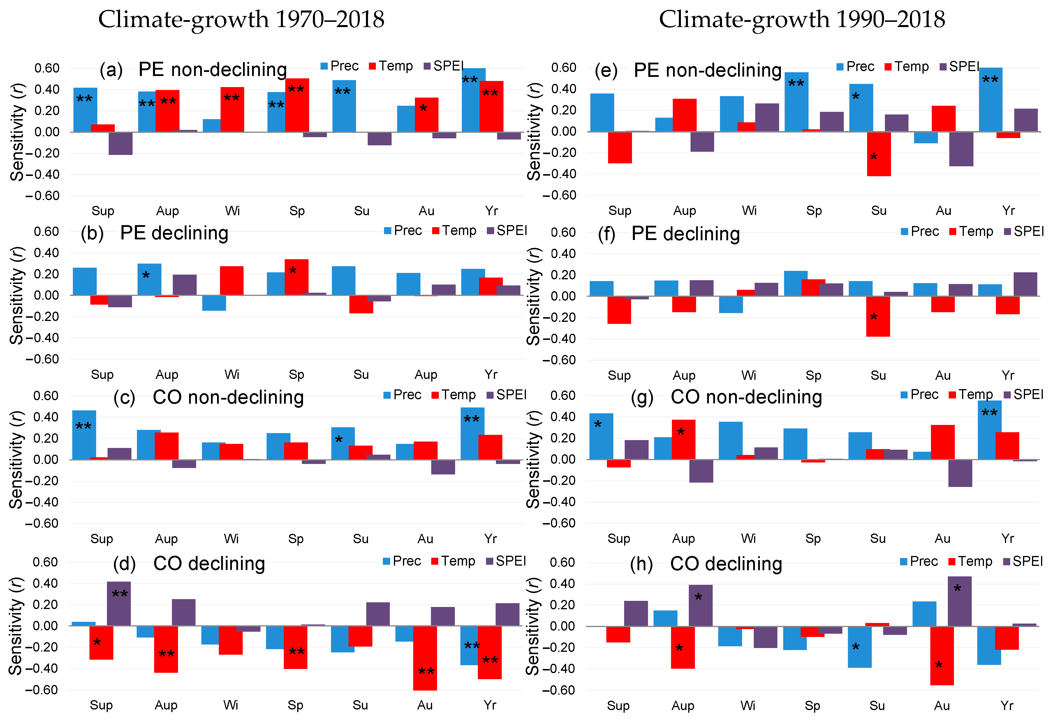 Forests 15 00999 g005