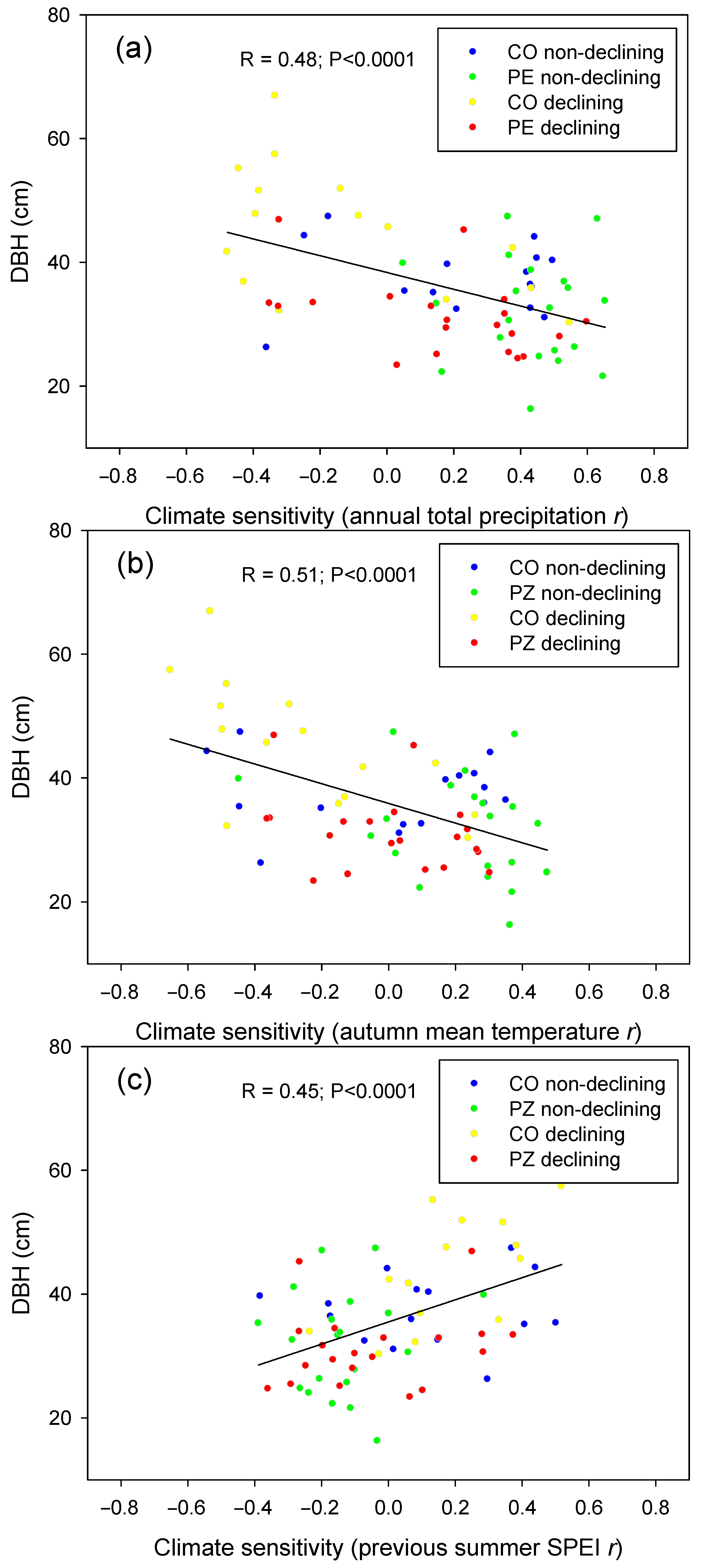 Forests 15 00999 g006