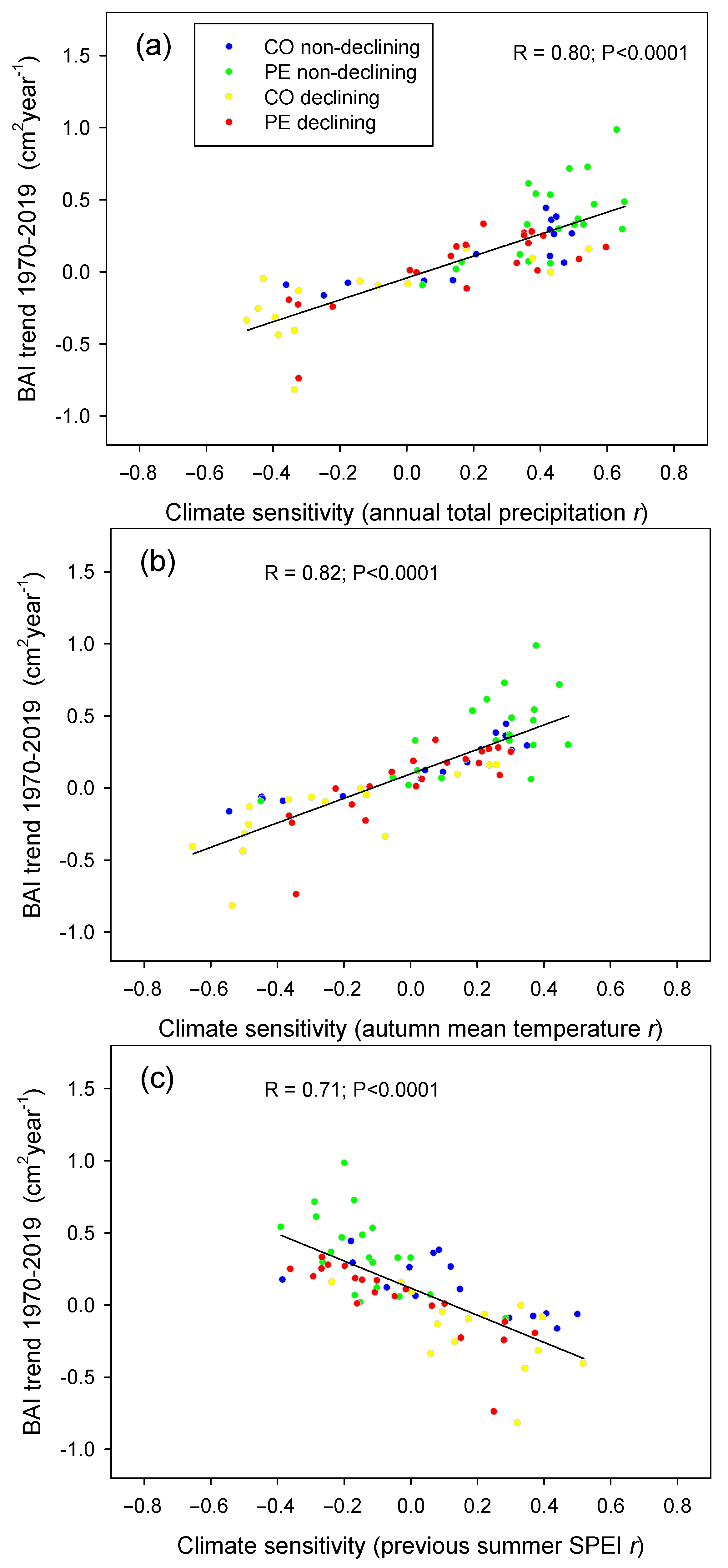 Forests 15 00999 g007