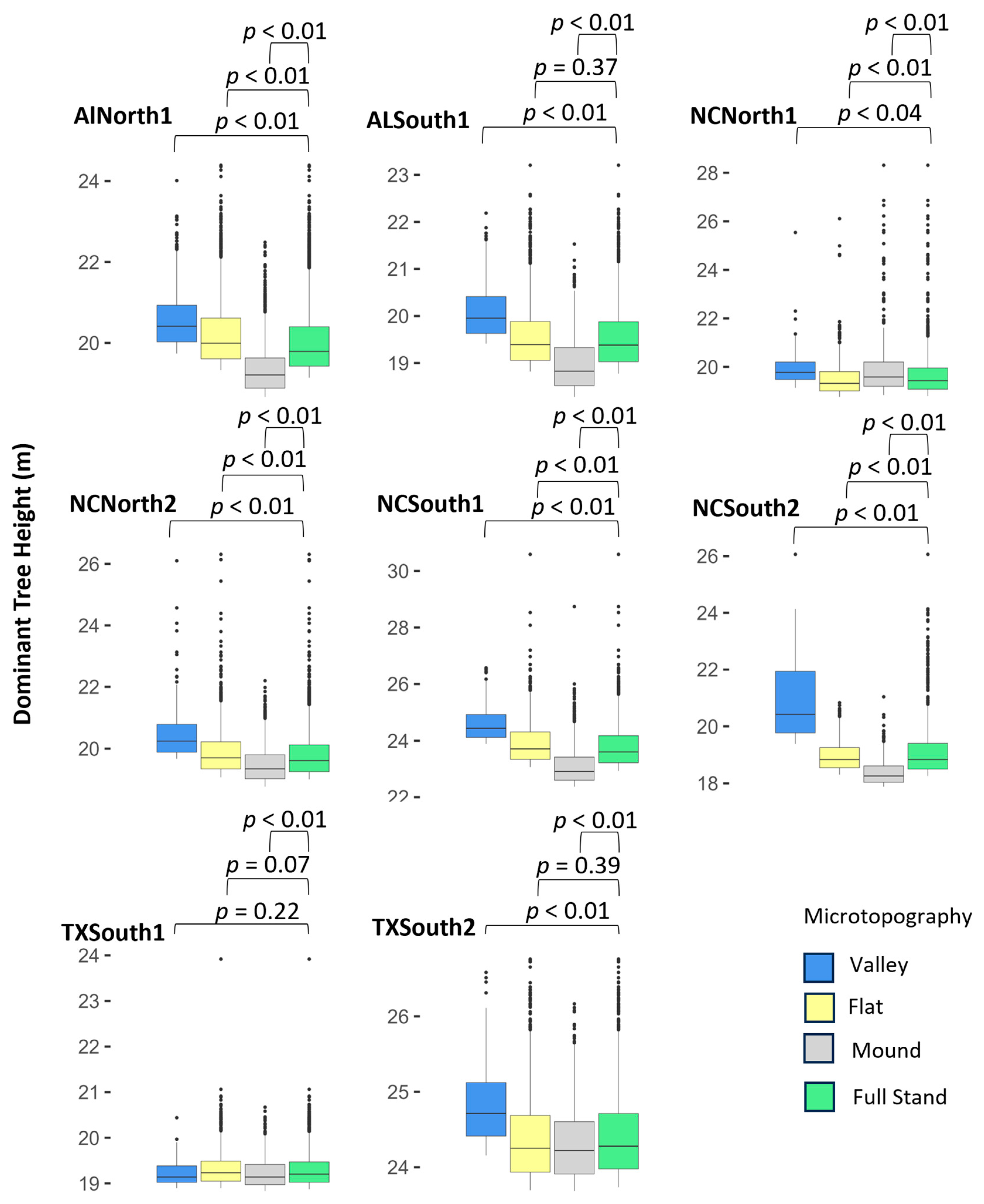 Forests 15 01002 g005