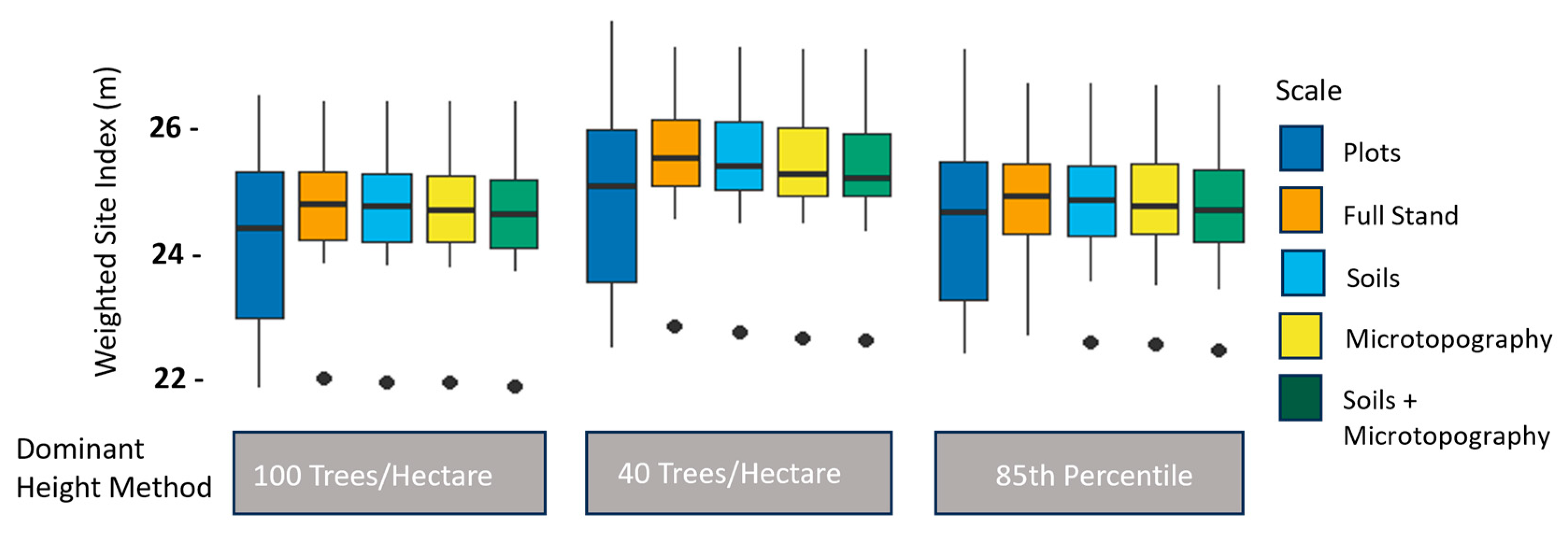 Forests 15 01002 g006