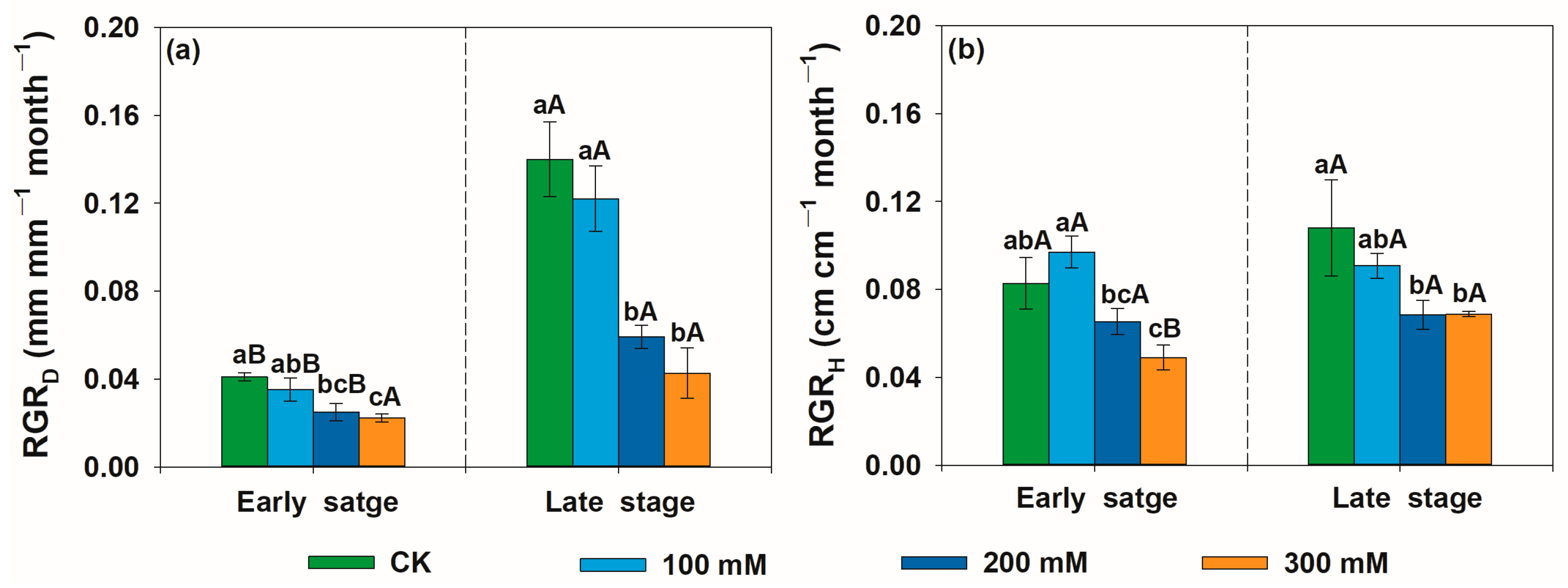 Forests 15 01004 g002 Forests 15 01004 g002