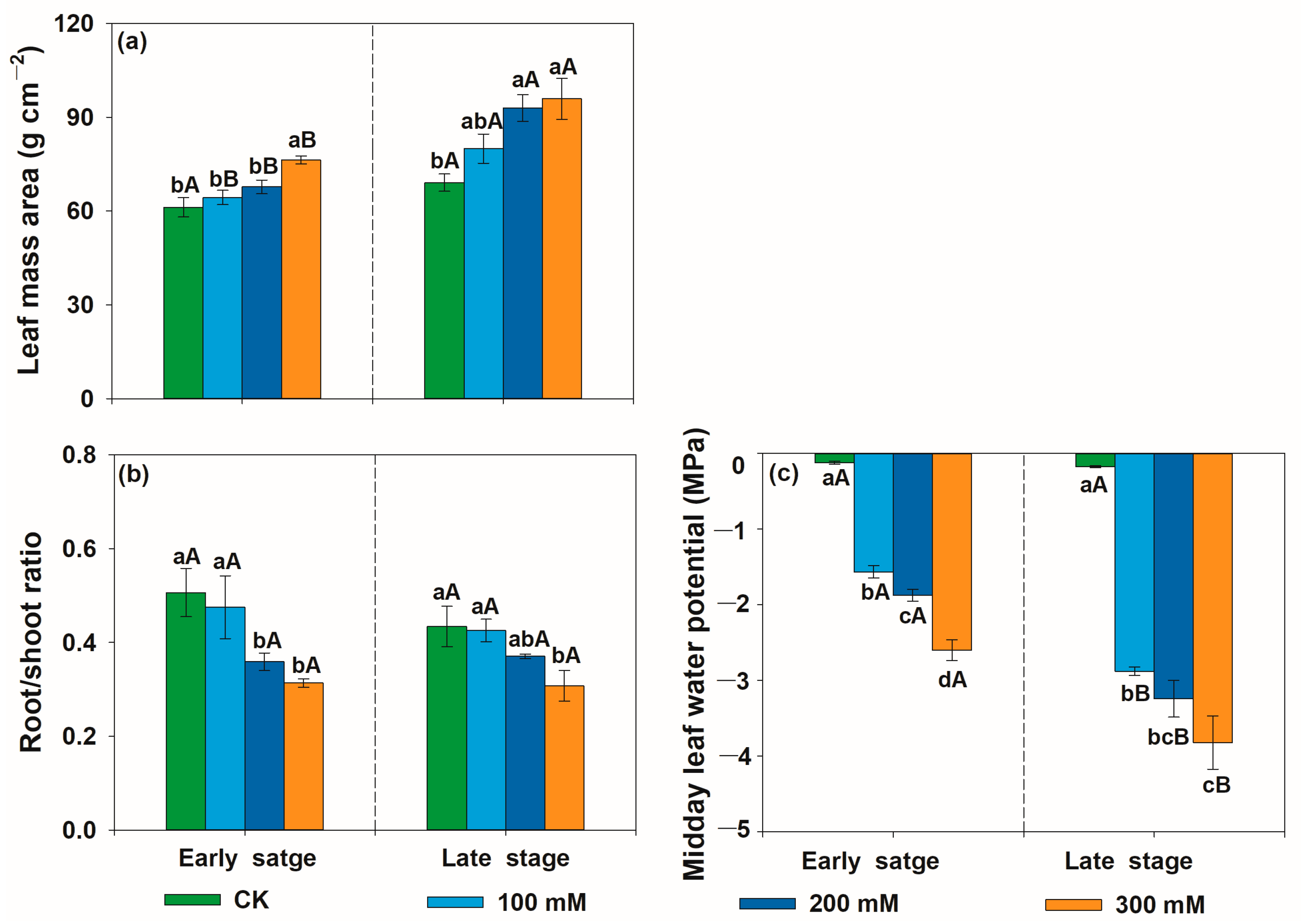 Forests 15 01004 g003 Forests 15 01004 g003