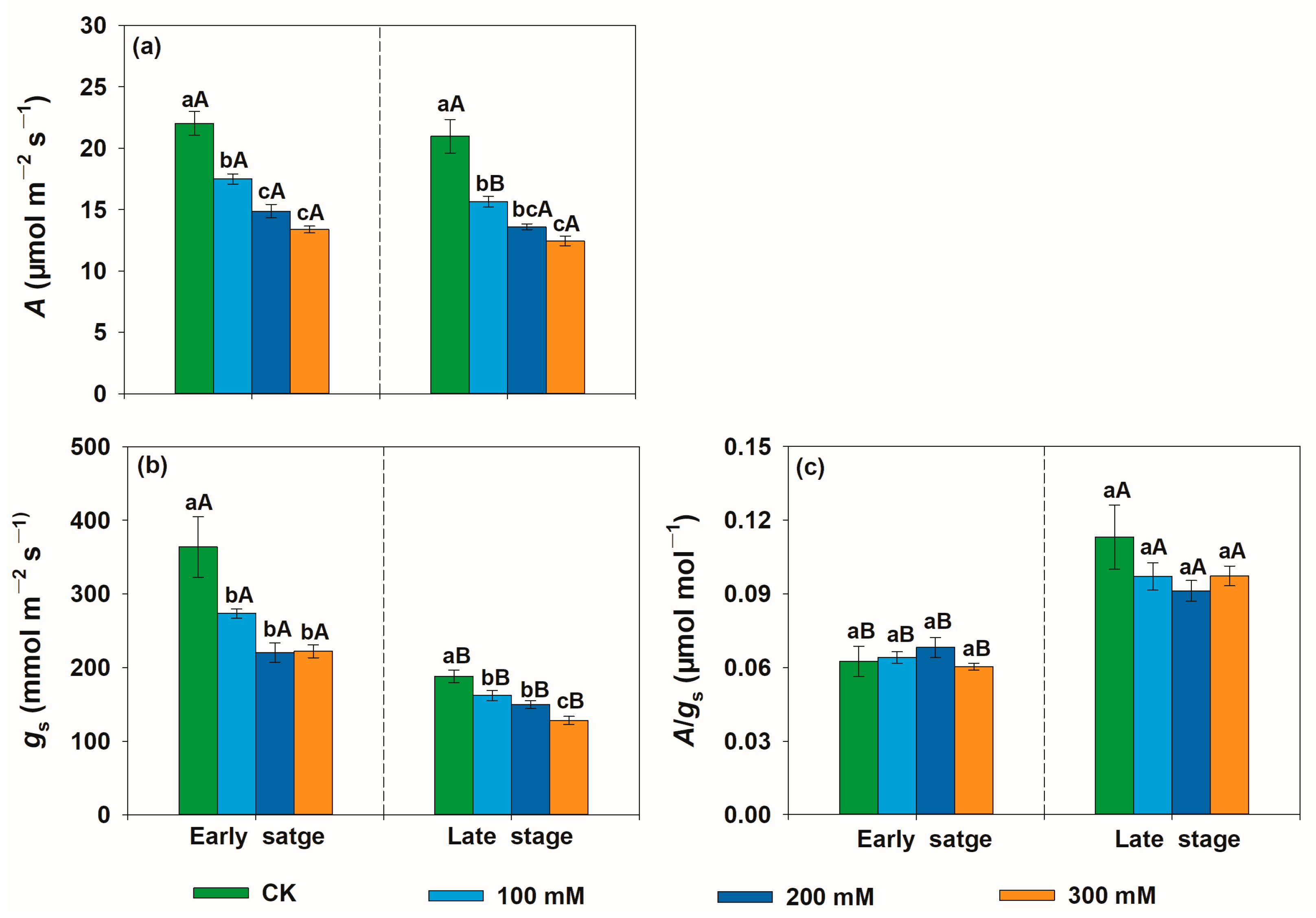 Forests 15 01004 g004 Forests 15 01004 g004