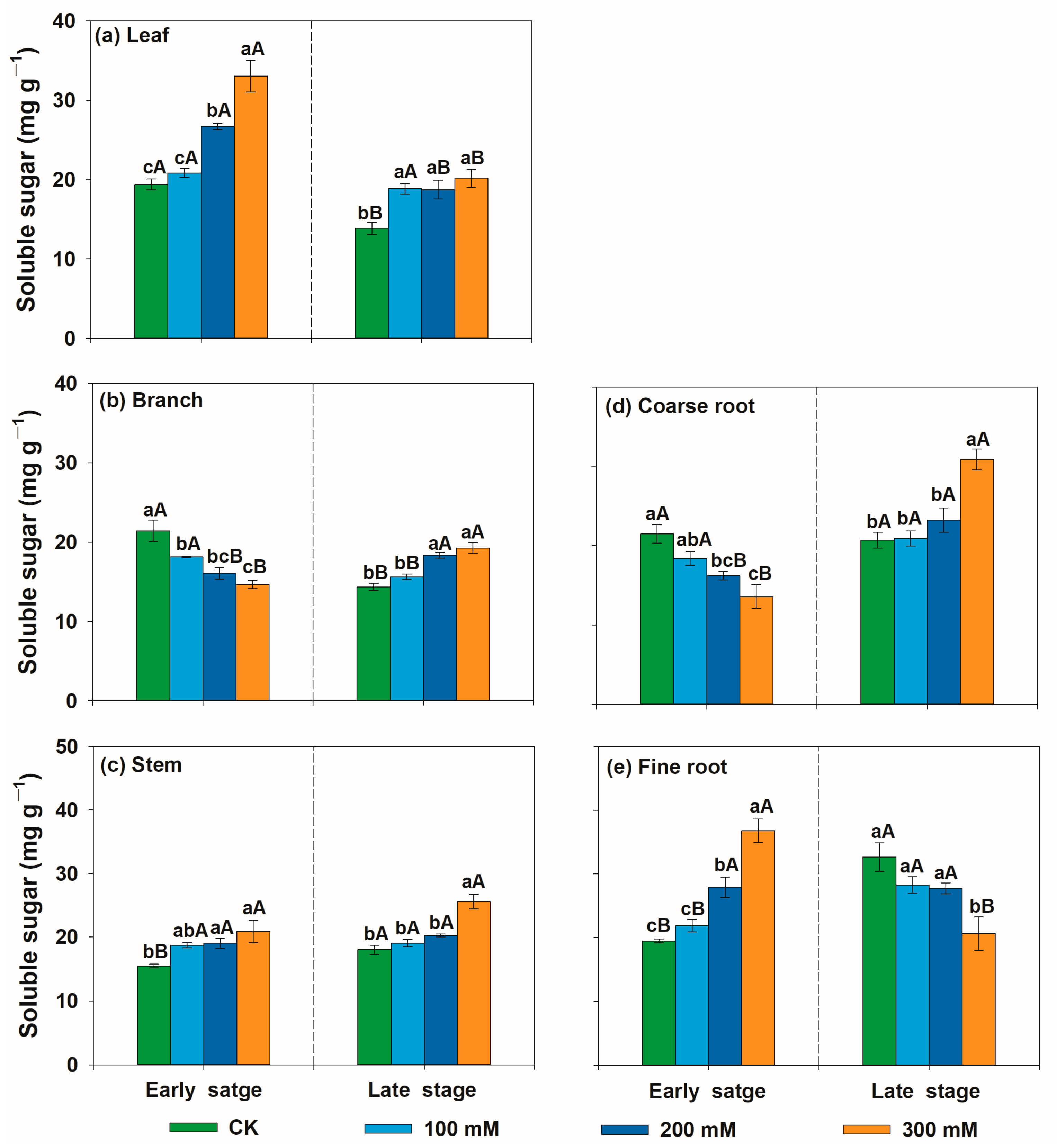 Forests 15 01004 g005 Forests 15 01004 g005