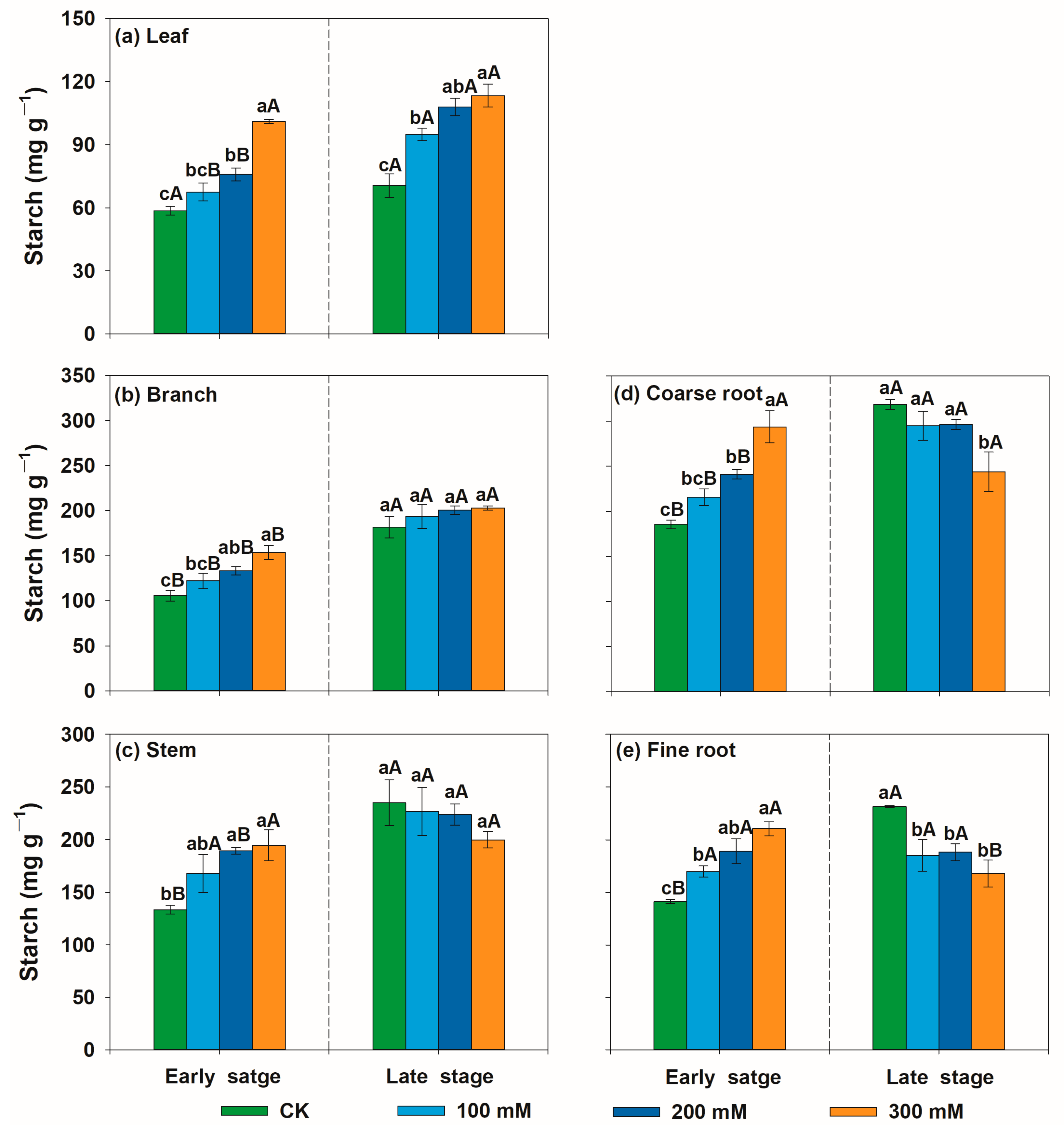 Forests 15 01004 g006 Forests 15 01004 g006