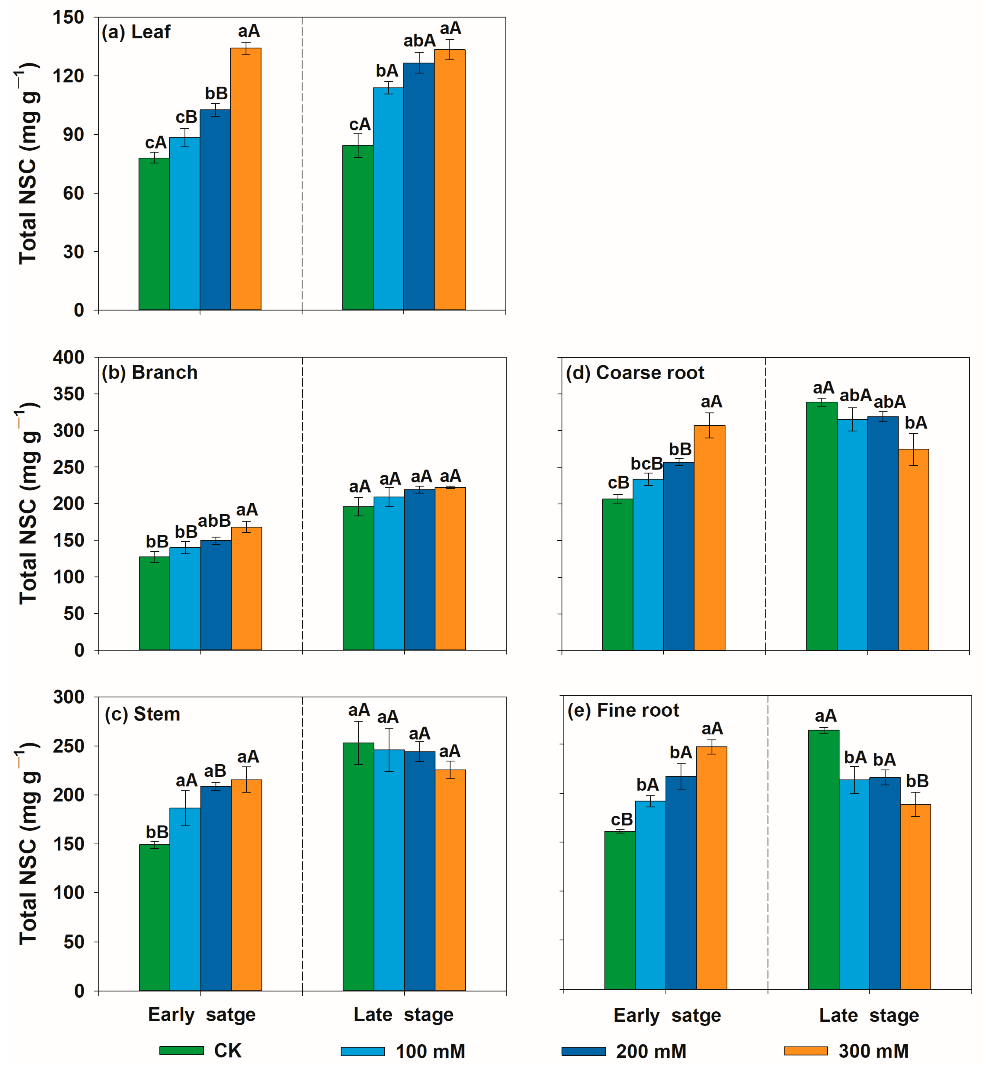 Forests 15 01004 g007 Forests 15 01004 g007