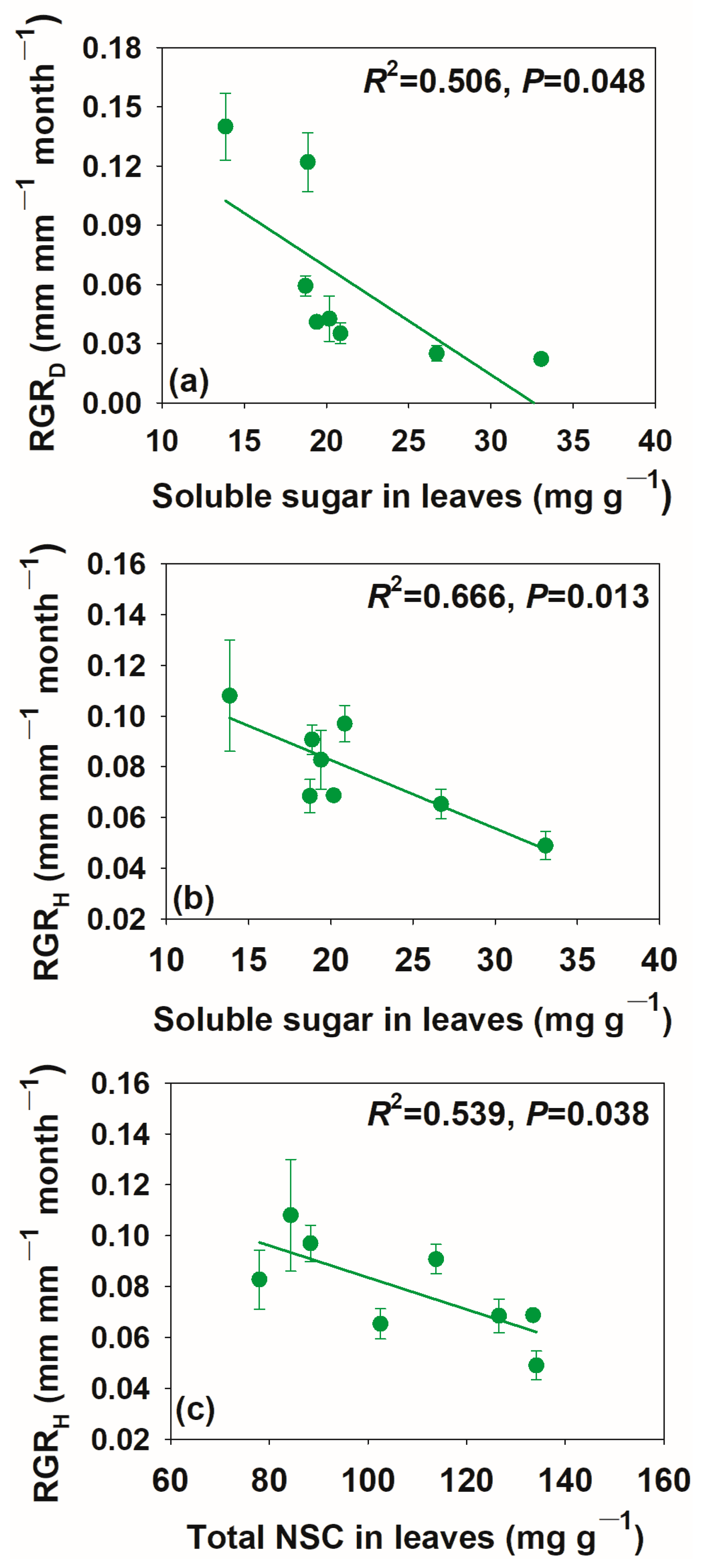 Forests 15 01004 g008 Forests 15 01004 g008