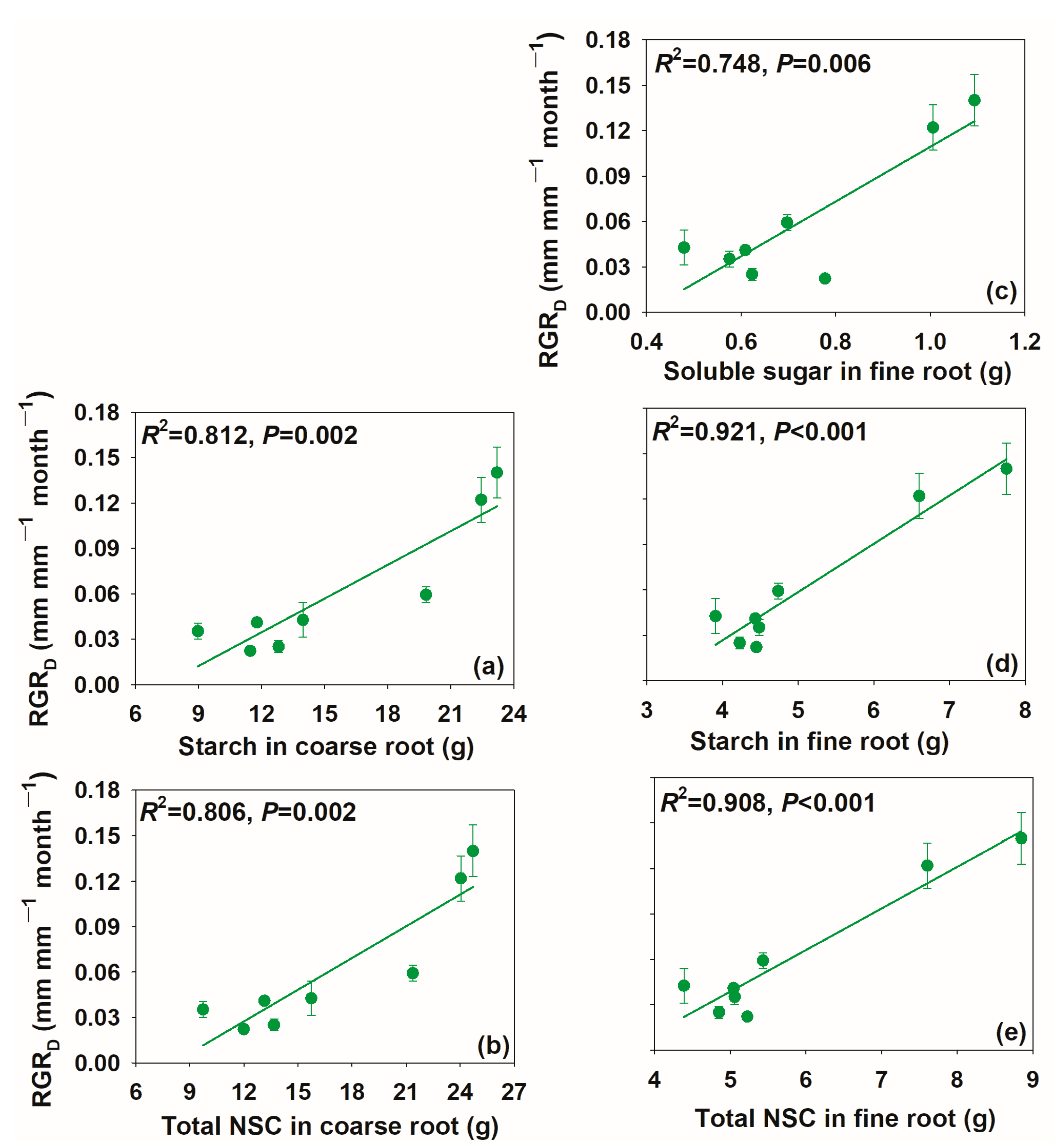 Forests 15 01004 g009 Forests 15 01004 g009