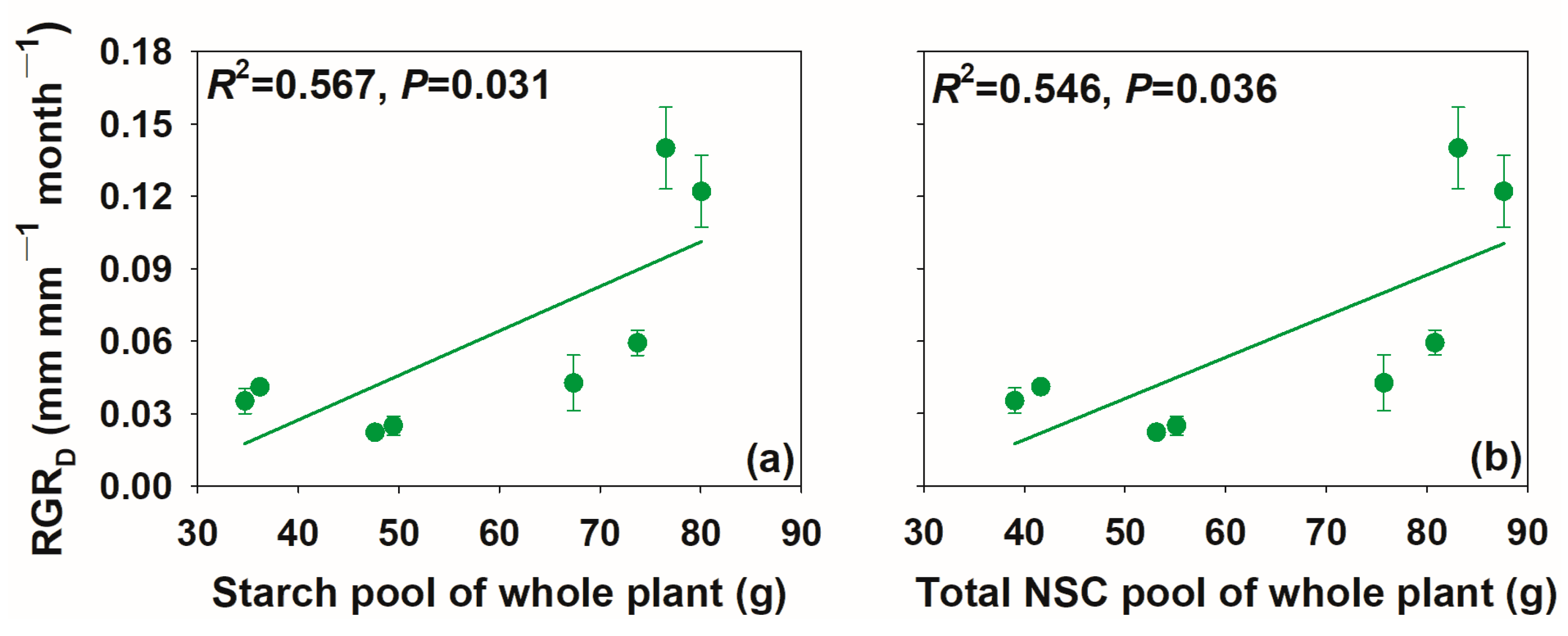 Forests 15 01004 g010 Forests 15 01004 g010