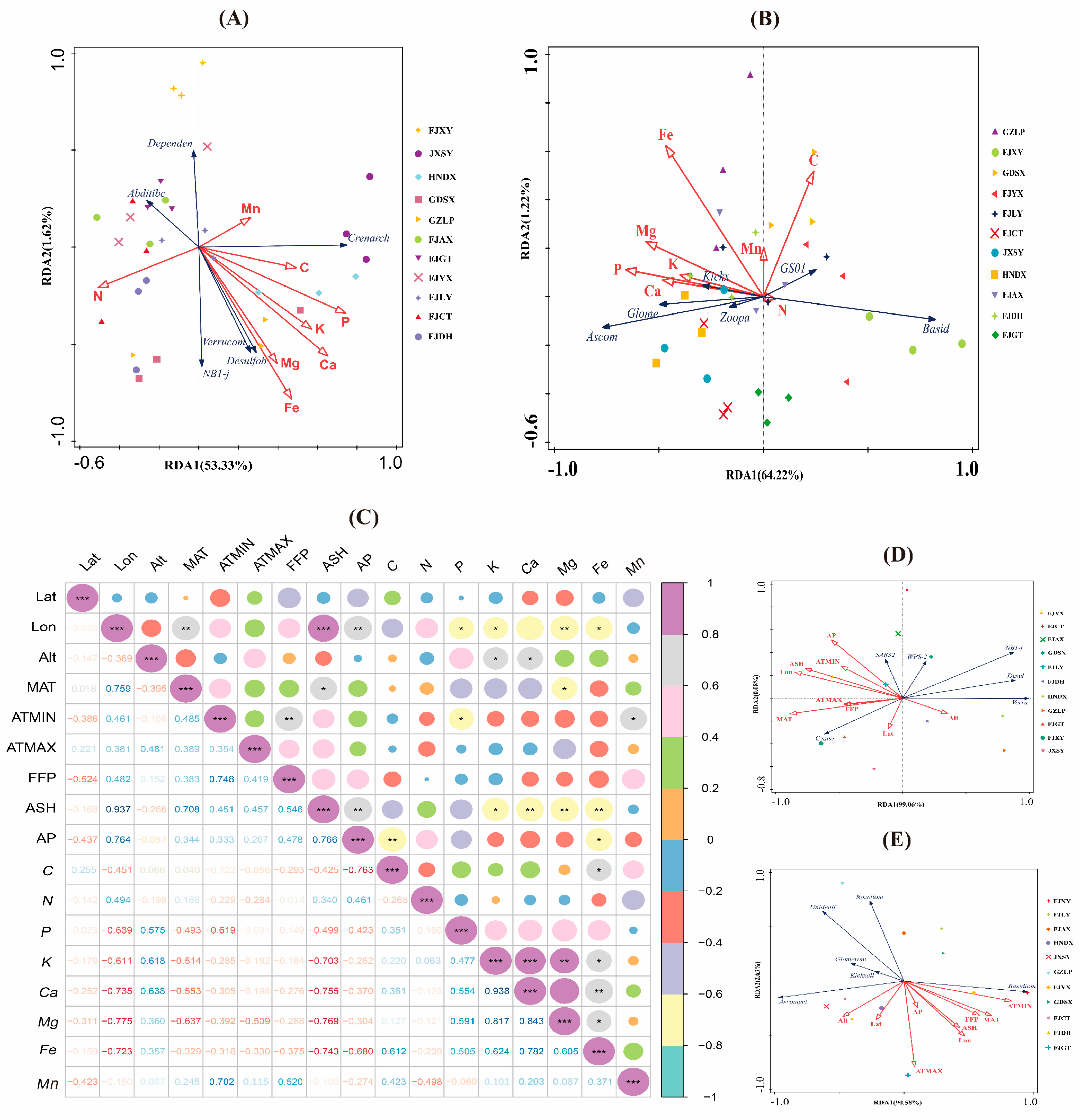 Forests 15 01005 g001
