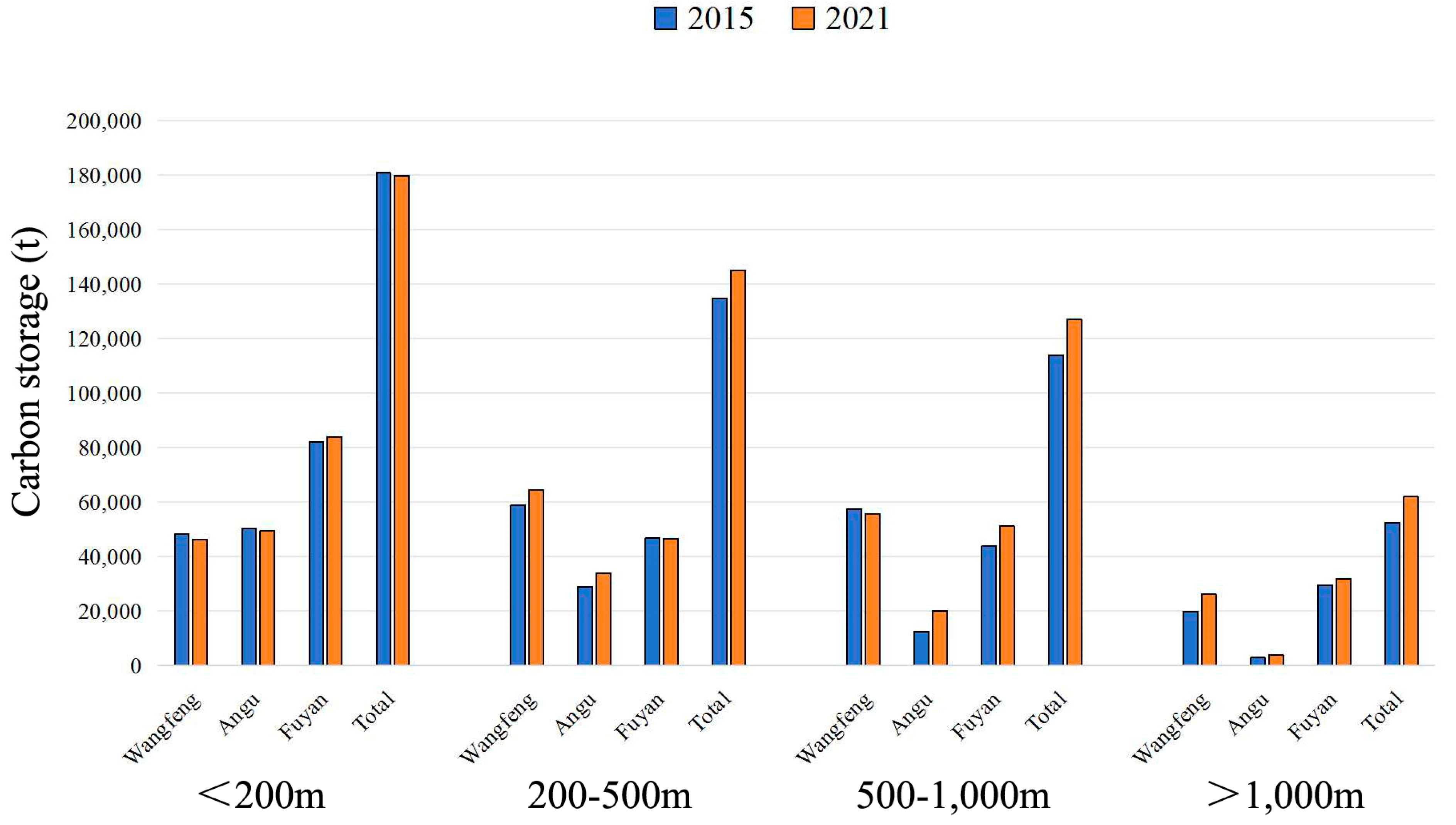 Forests 15 01006 g006 Forests 15 01006 g006