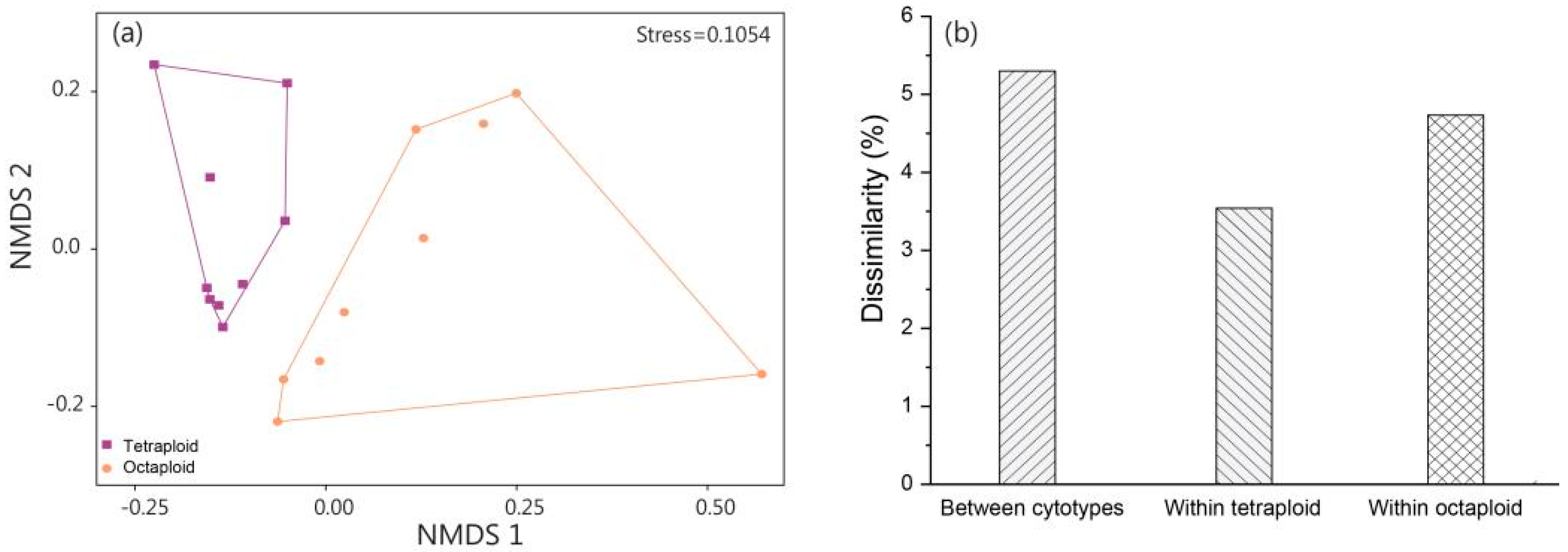 Forests 15 01007 g0a1