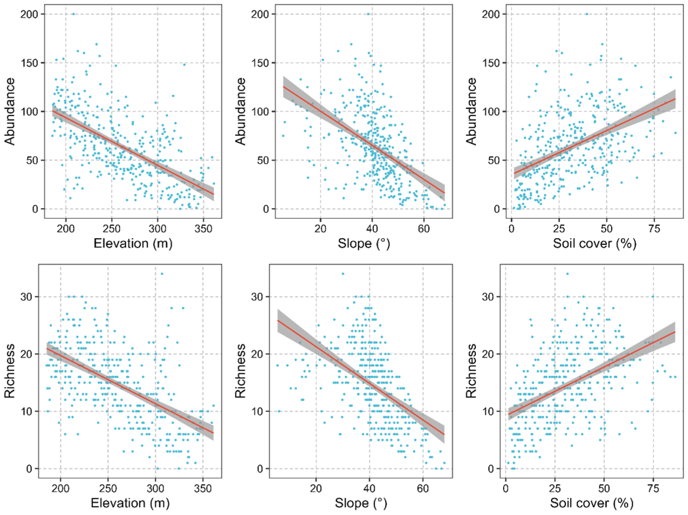 Forests 15 01011 g004