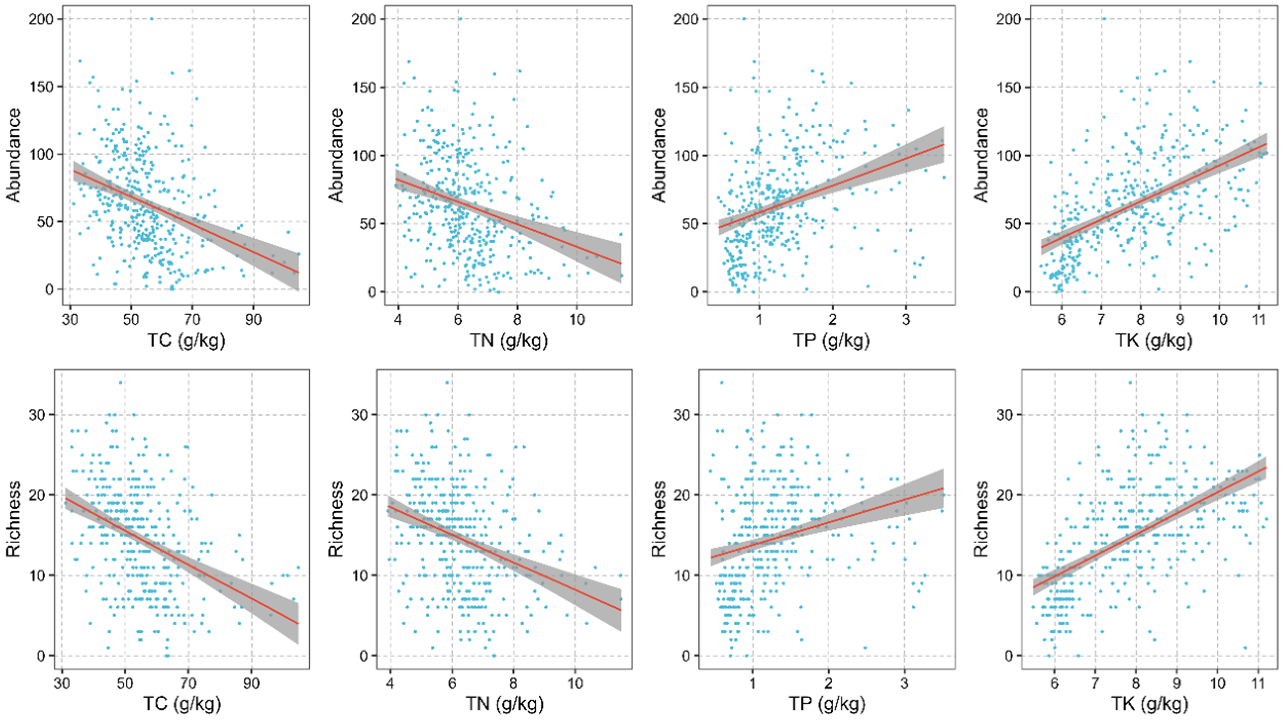 Forests 15 01011 g005