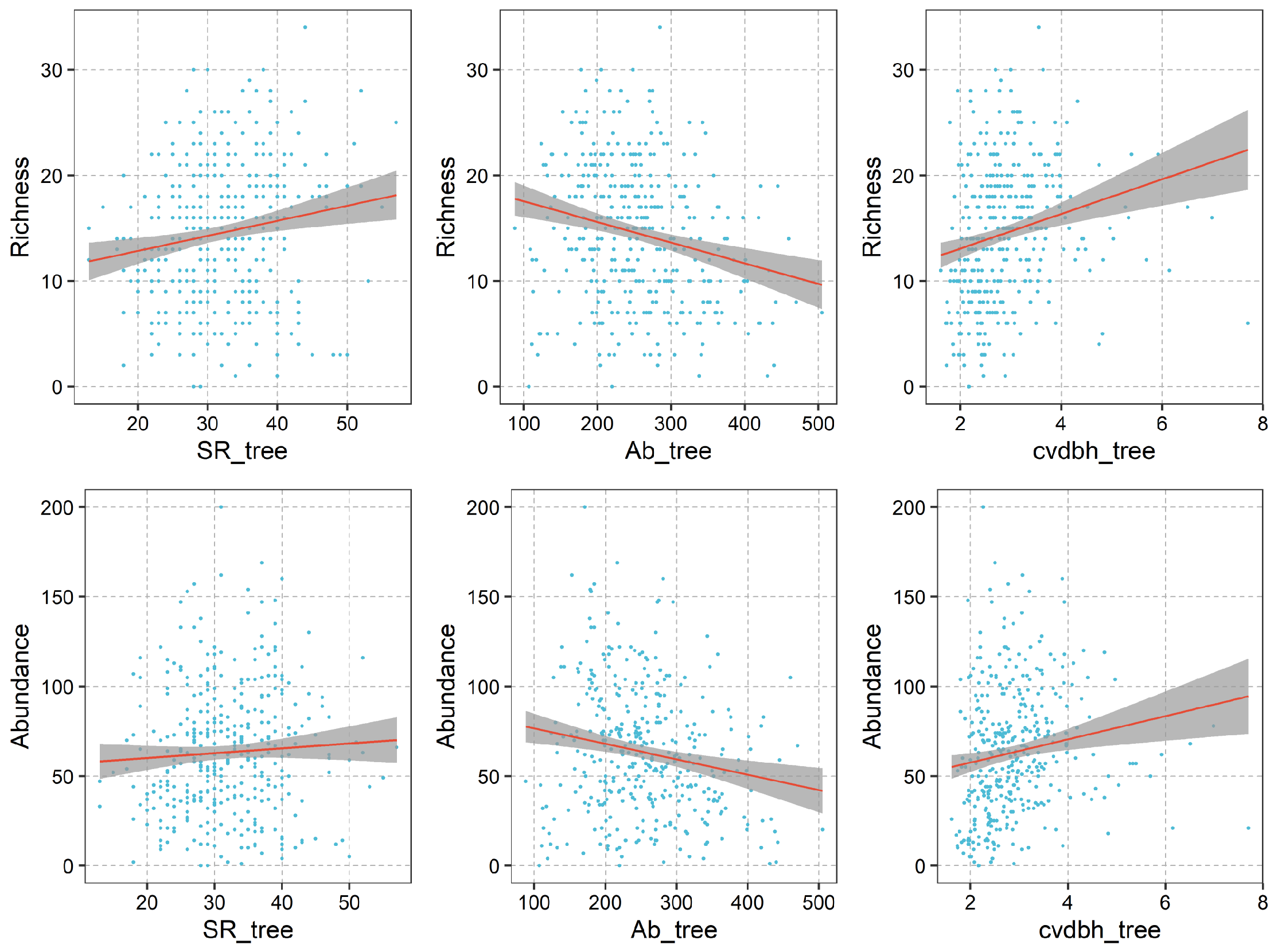 Forests 15 01011 g006