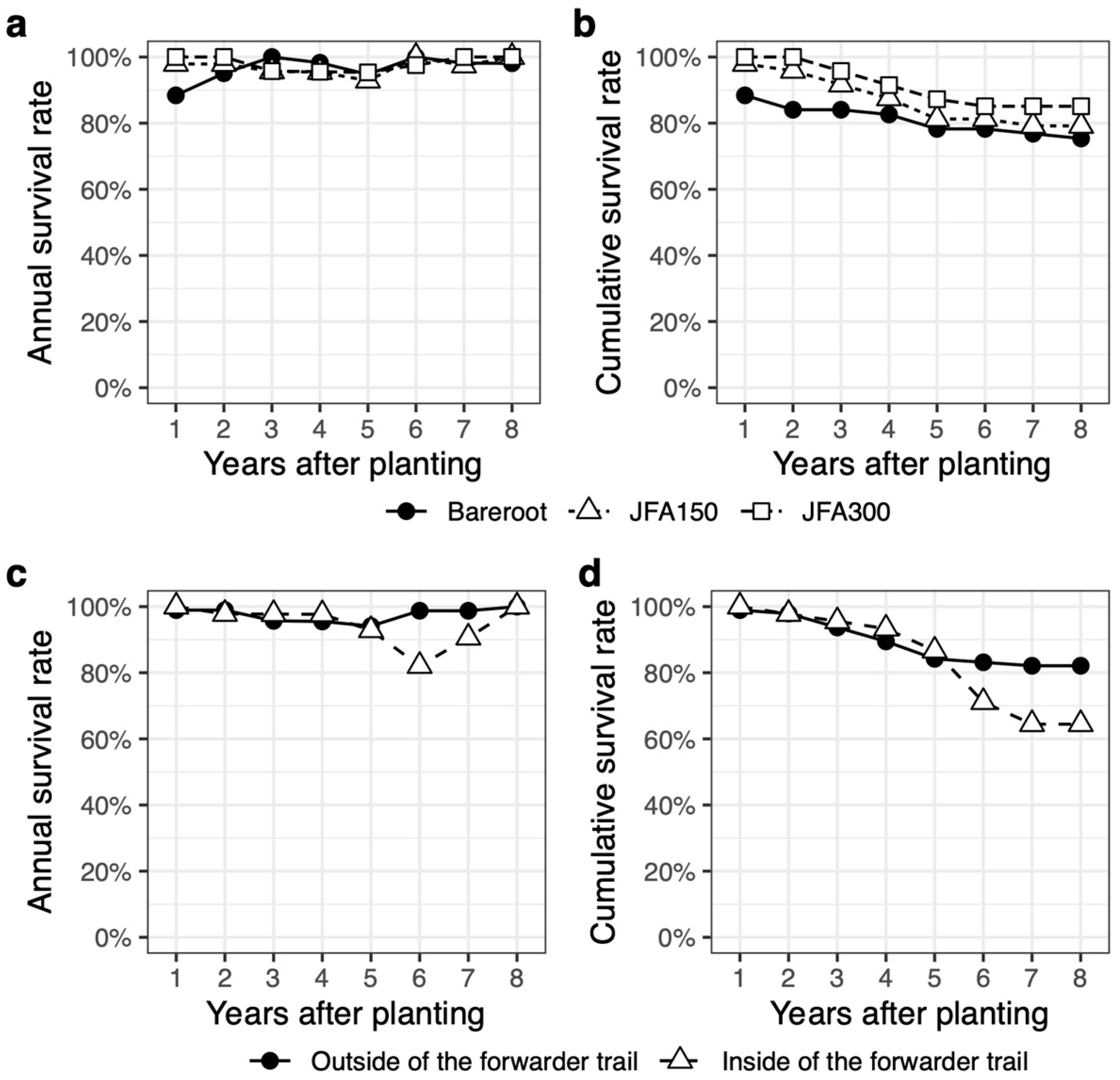 Forests 15 01012 g003
