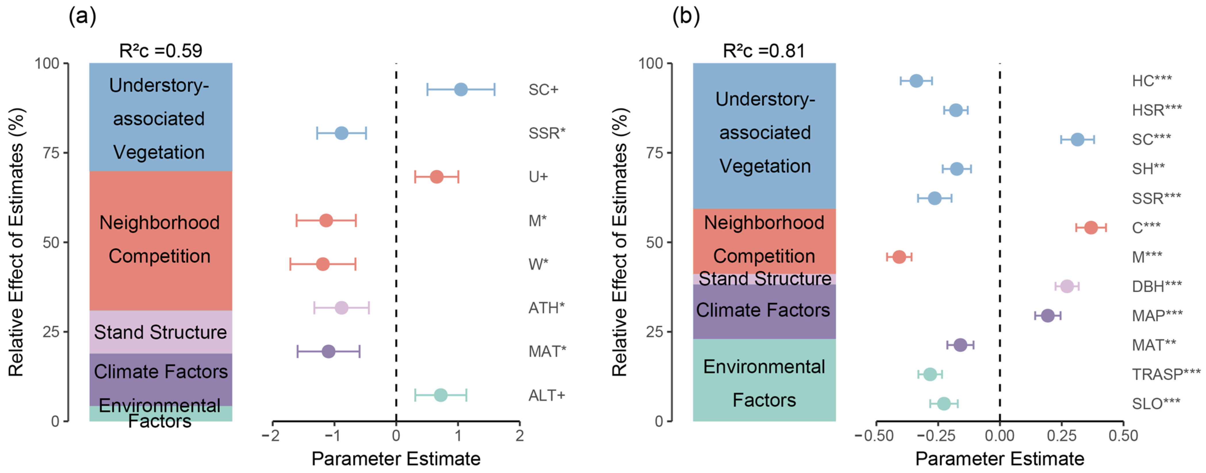 Forests 15 01017 g002