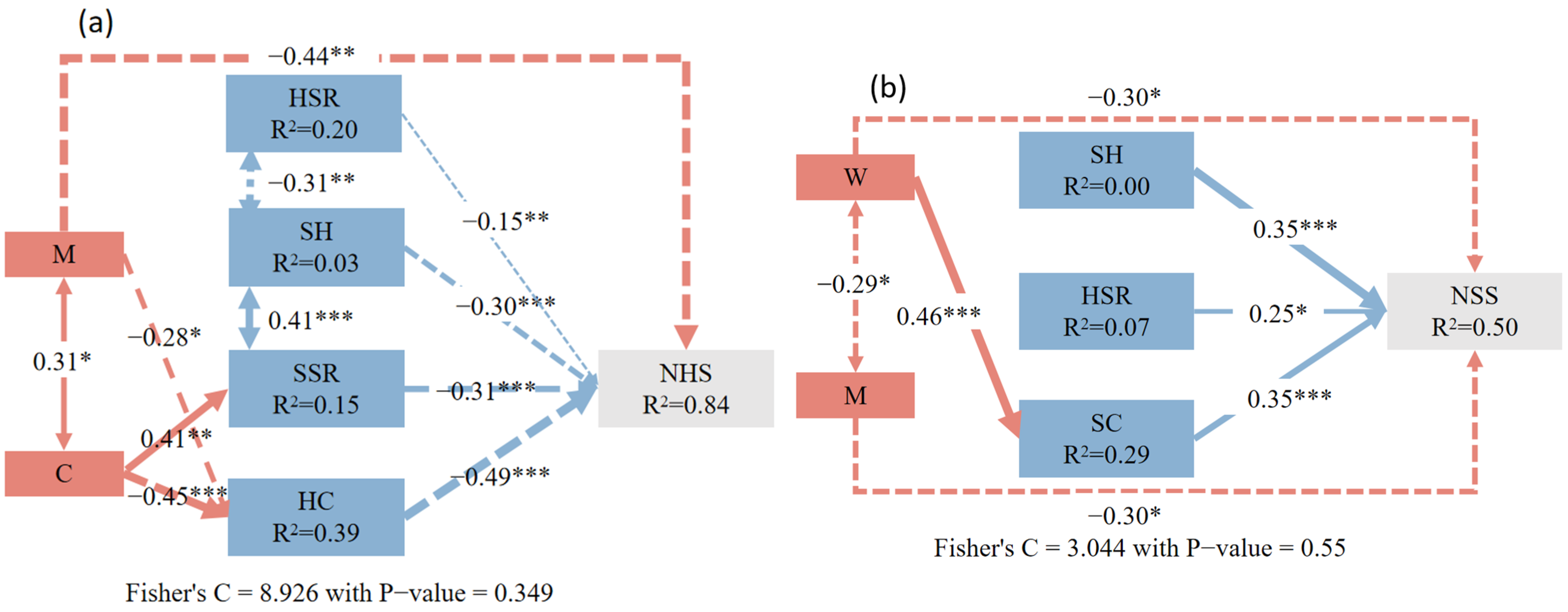 Forests 15 01017 g004