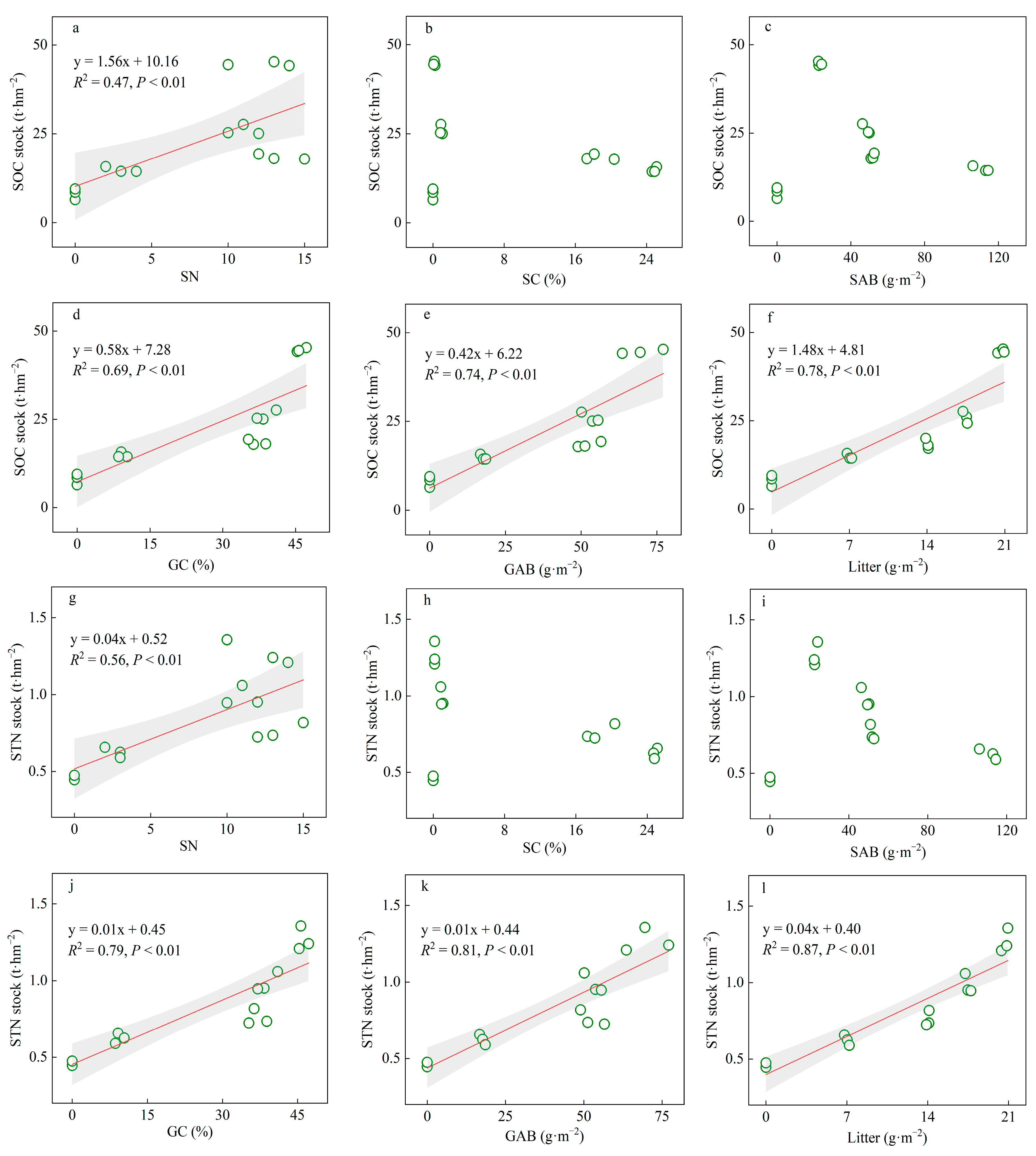 Forests 15 01018 g005