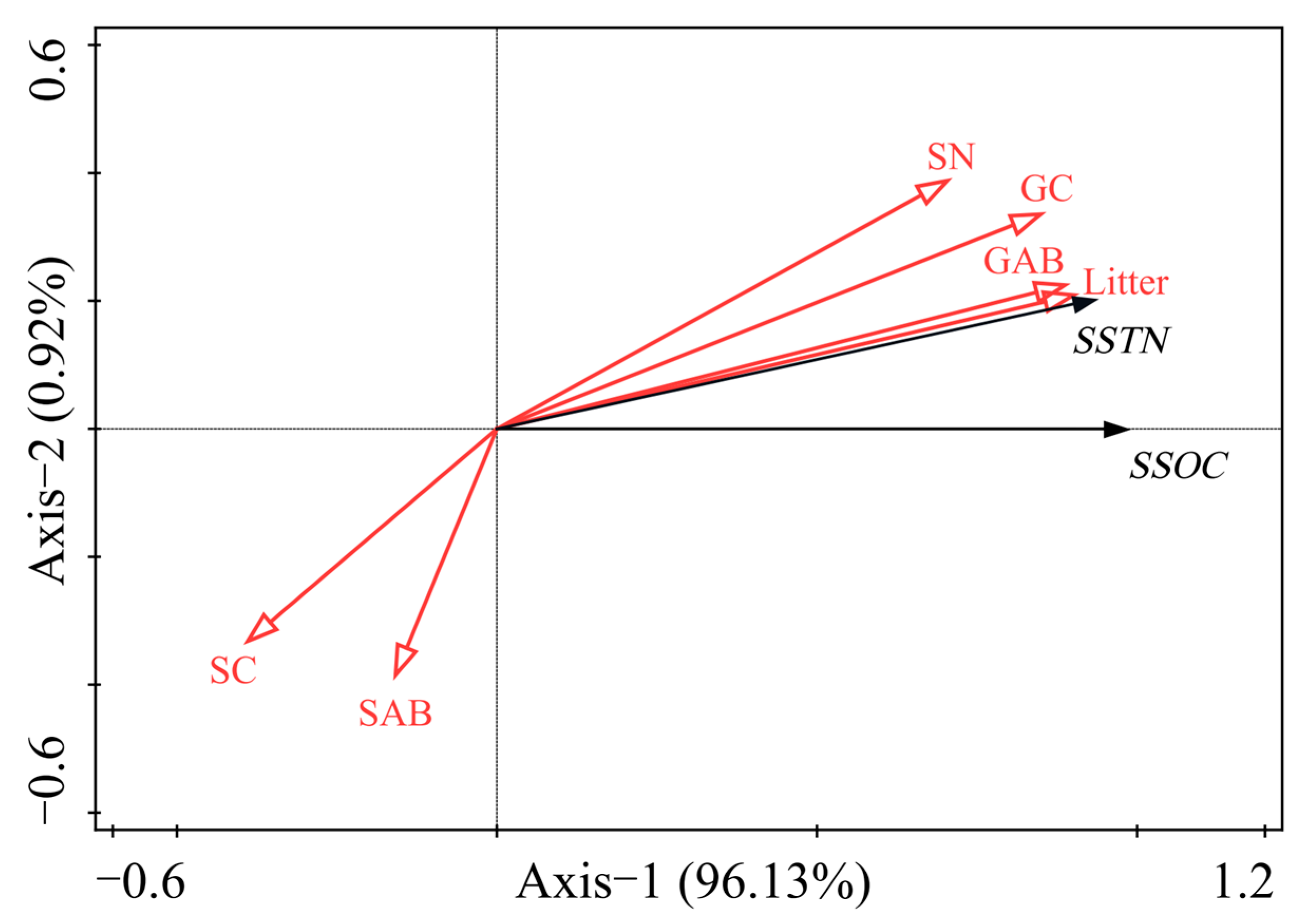 Forests 15 01018 g007