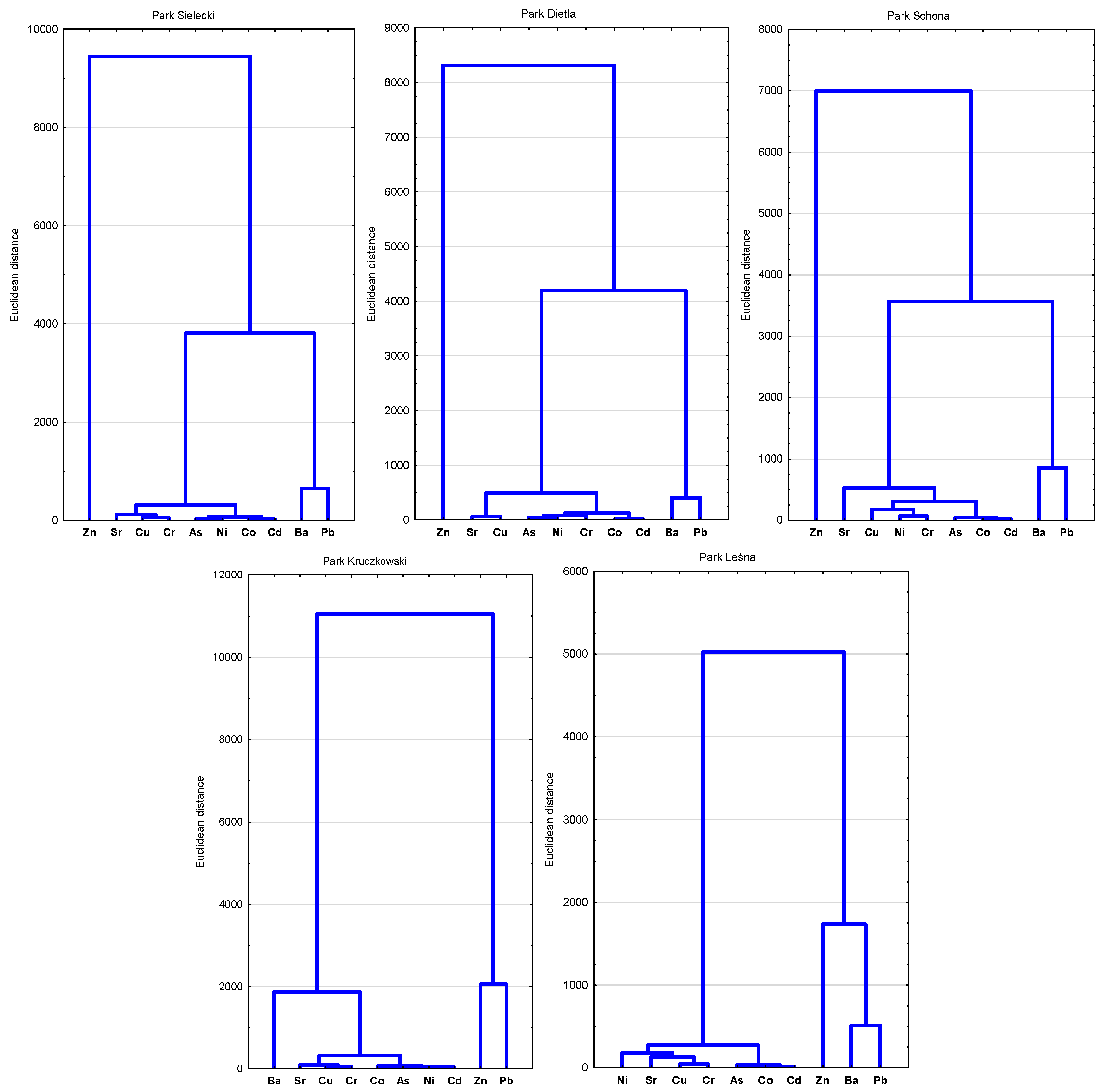 Forests 15 01020 g002