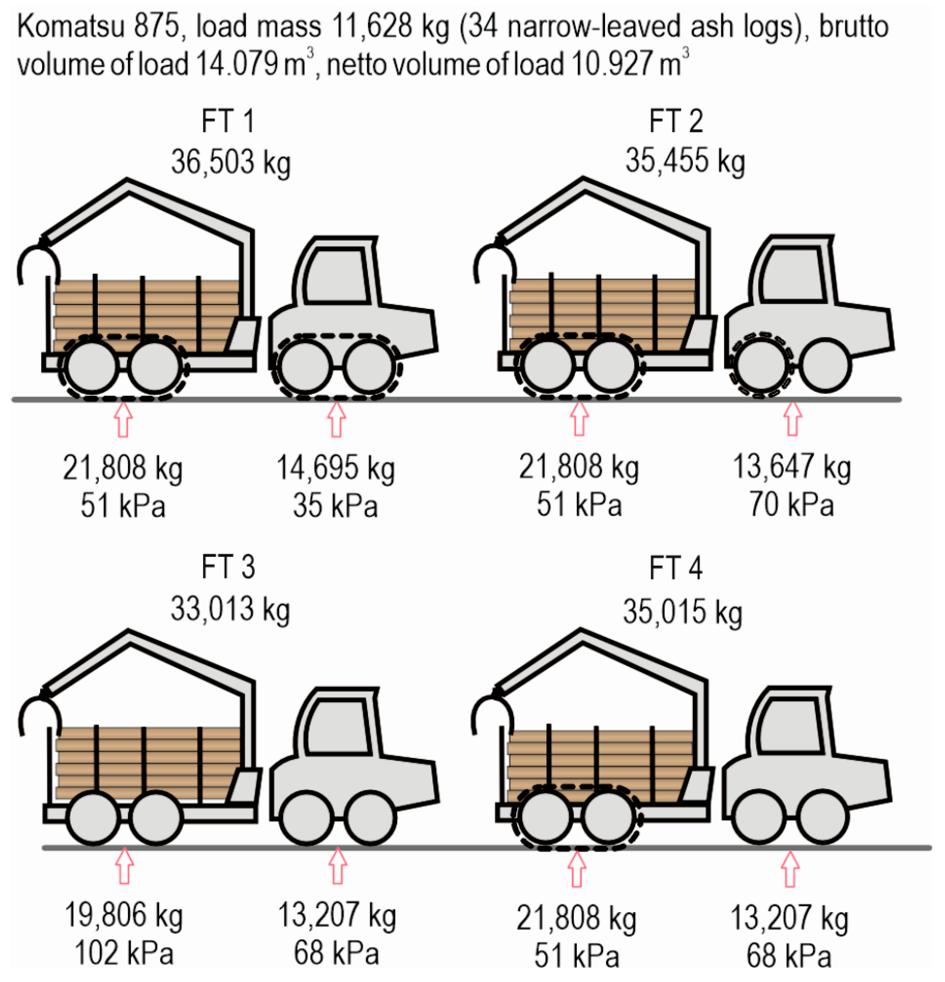 Forests 15 01021 g002