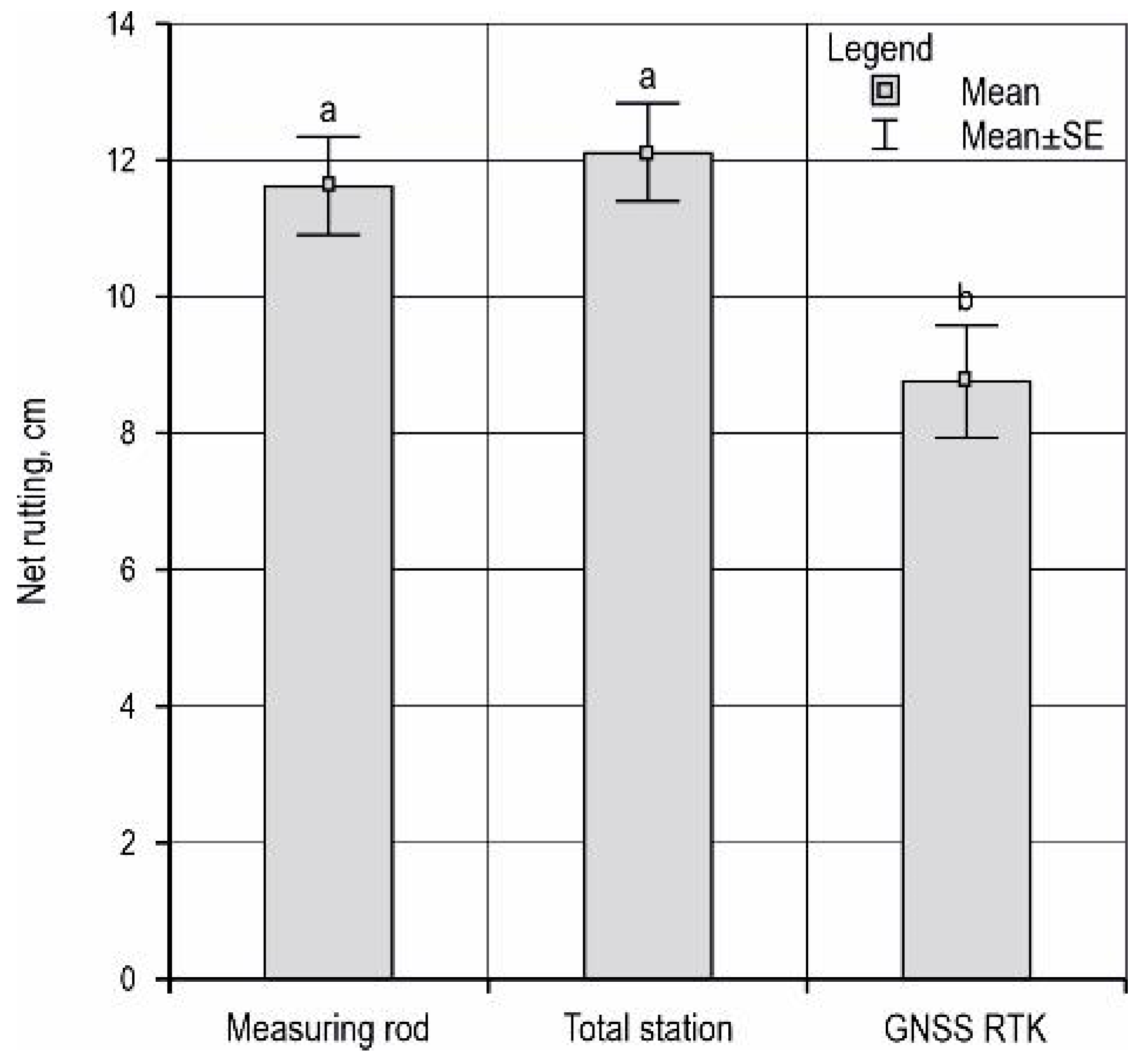 Forests 15 01021 g005