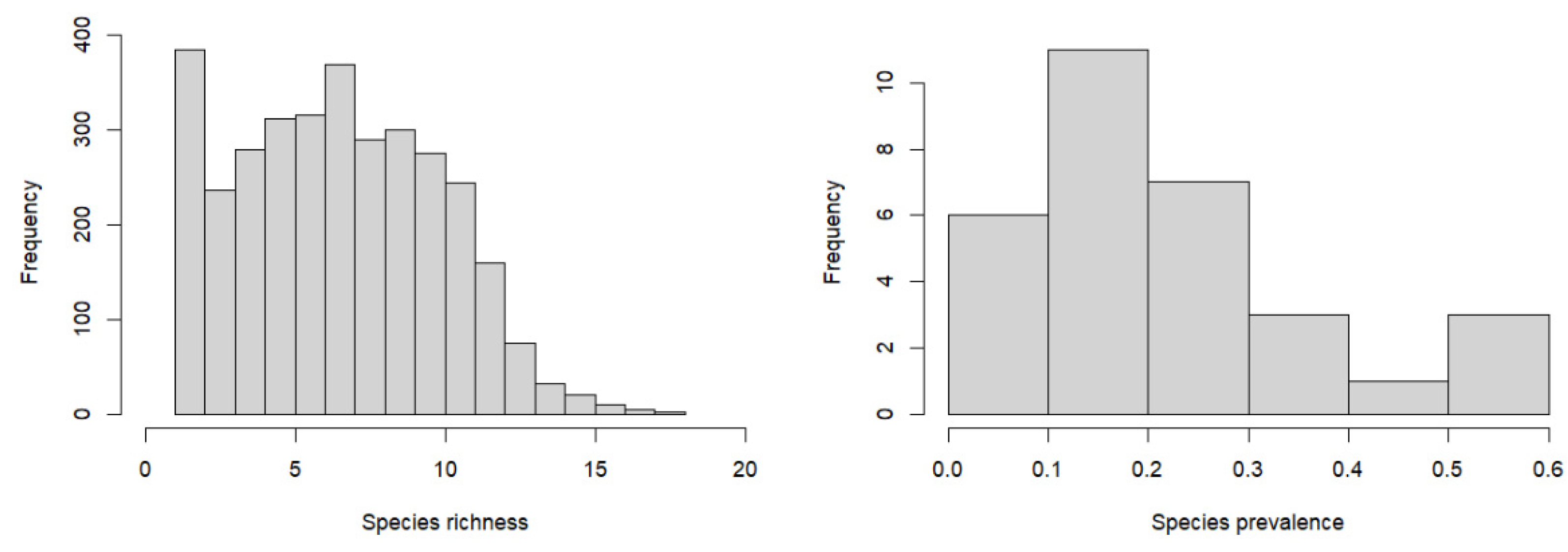 Forests 15 01026 g003