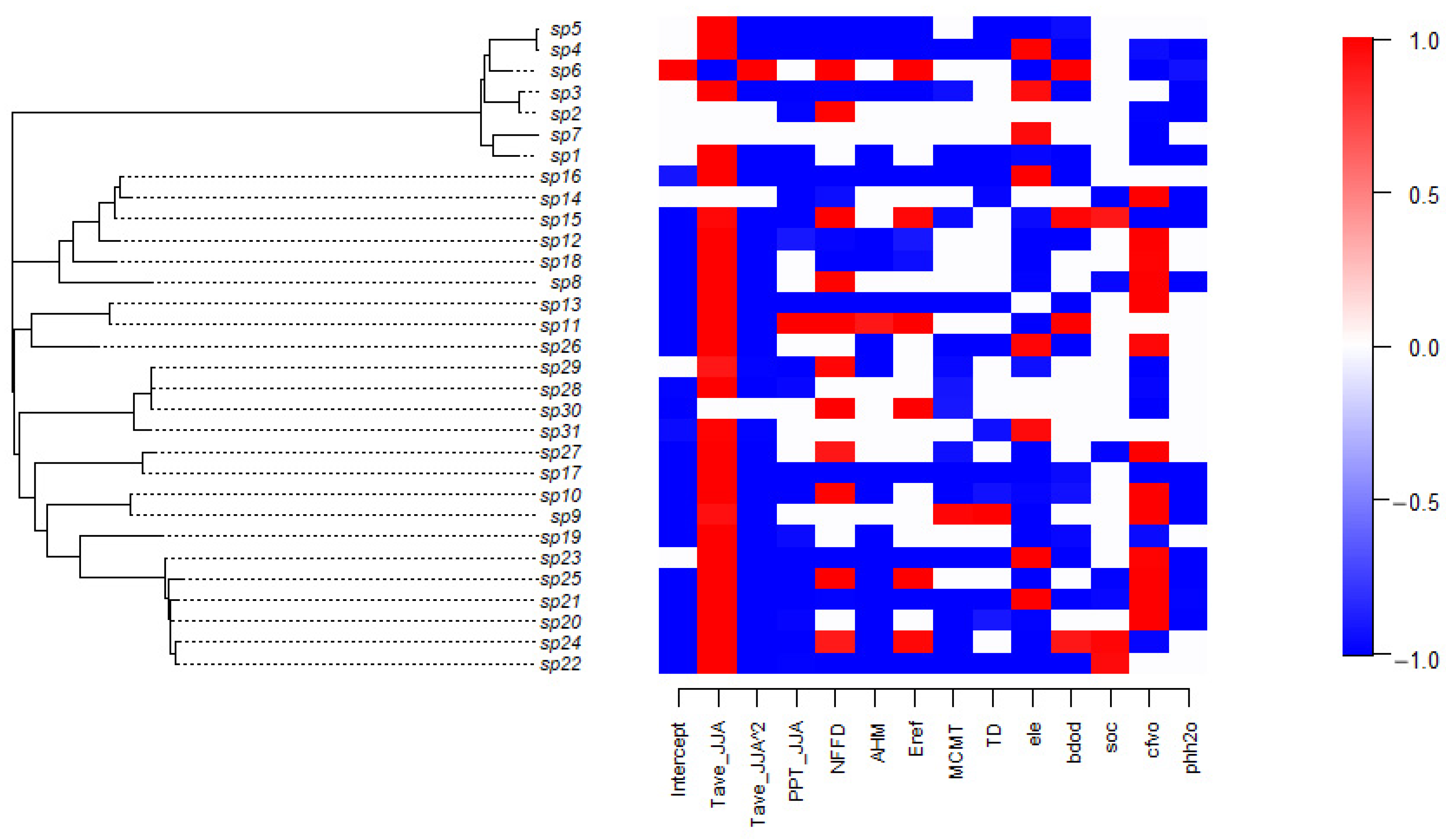 Forests 15 01026 g005