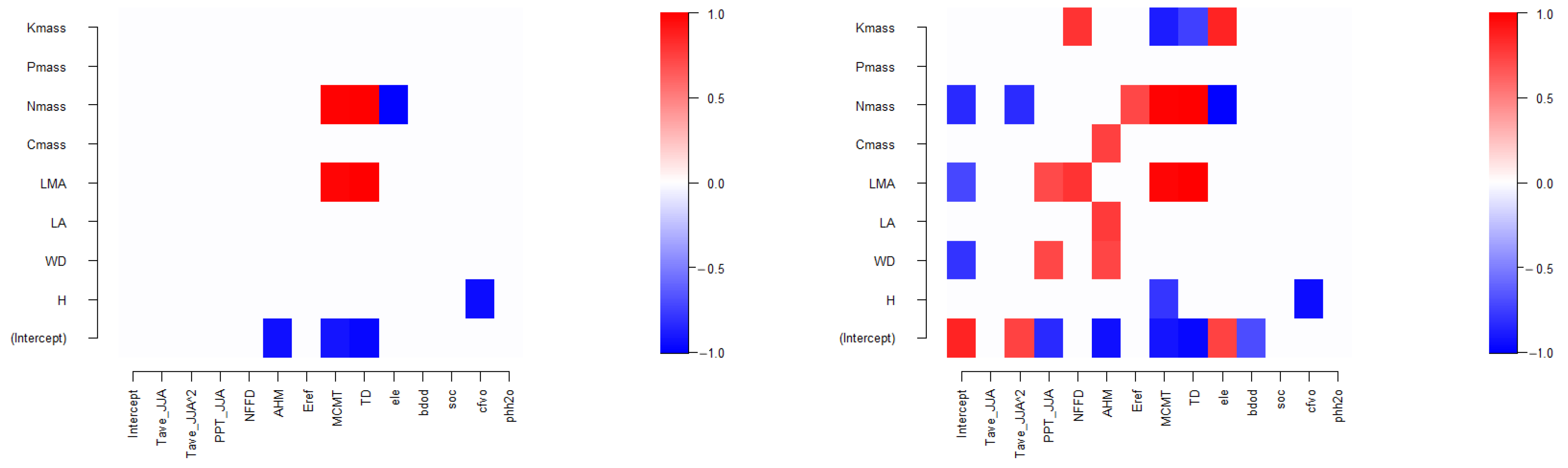 Forests 15 01026 g006