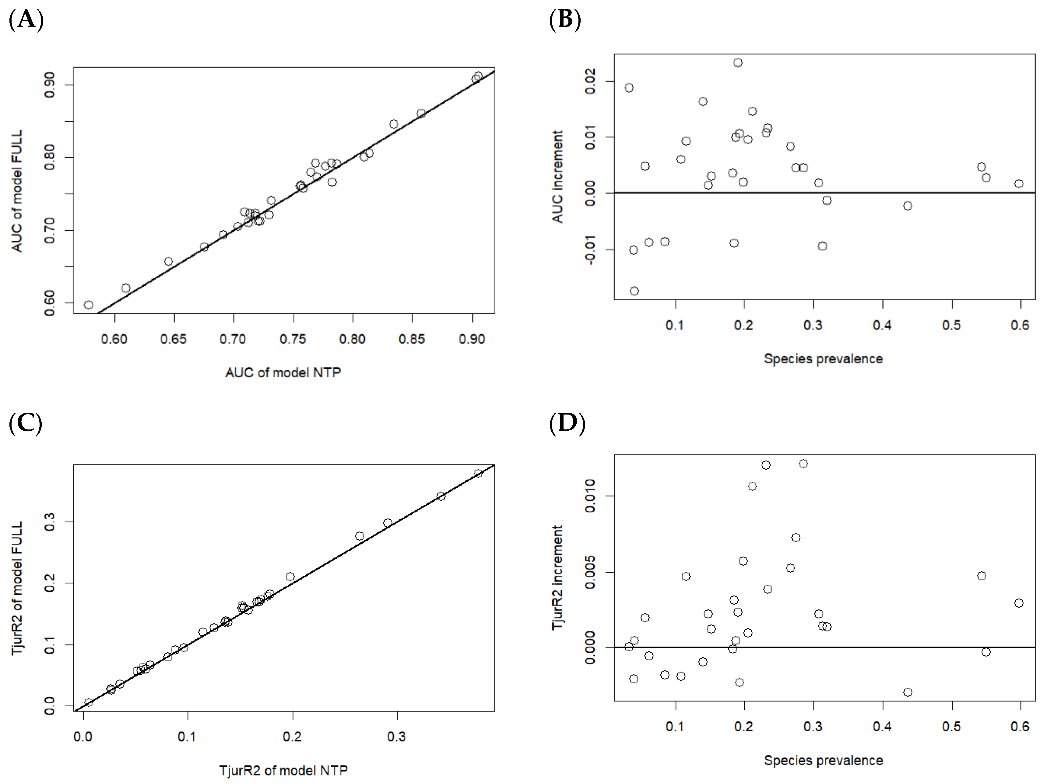 Forests 15 01026 g007