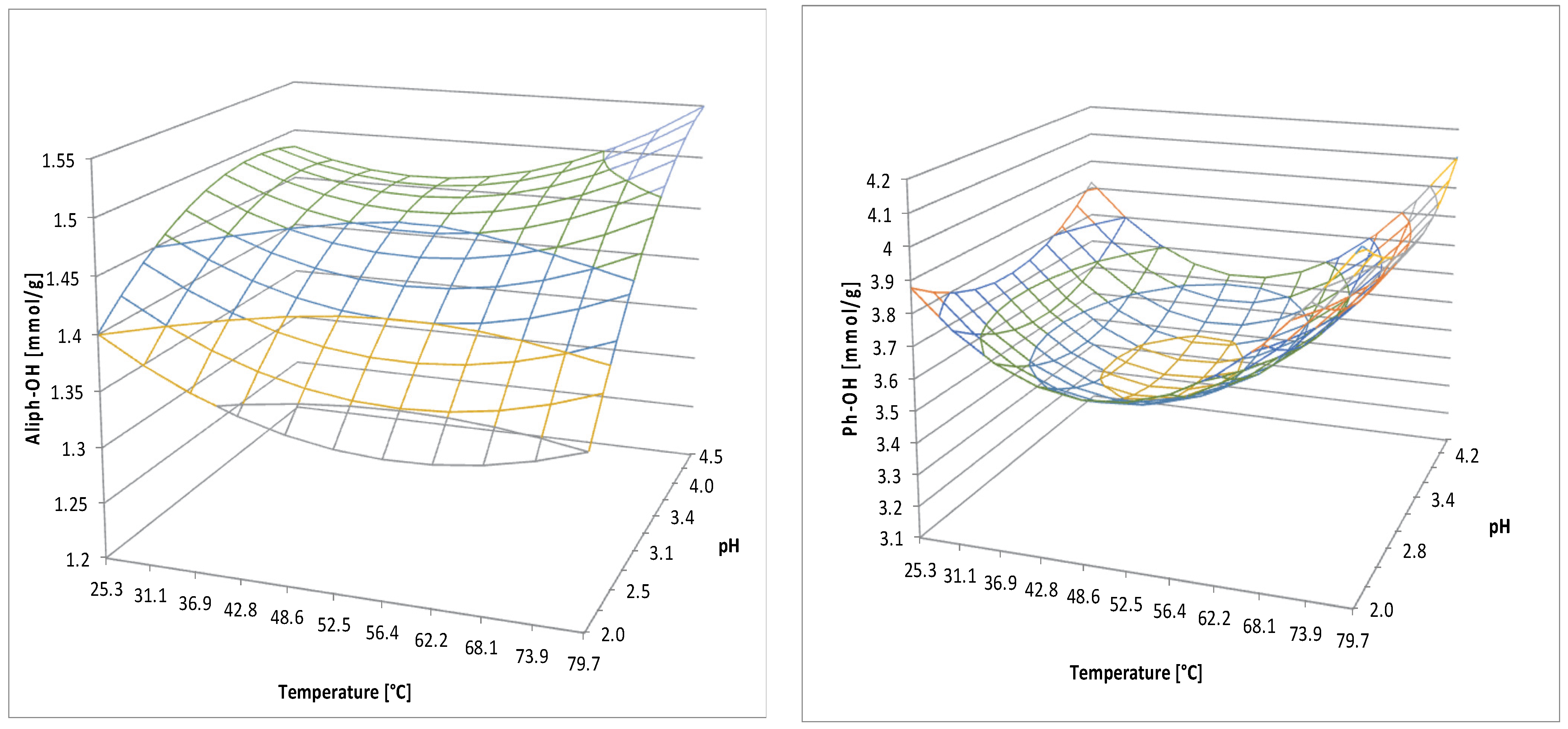 Forests 15 01028 g003