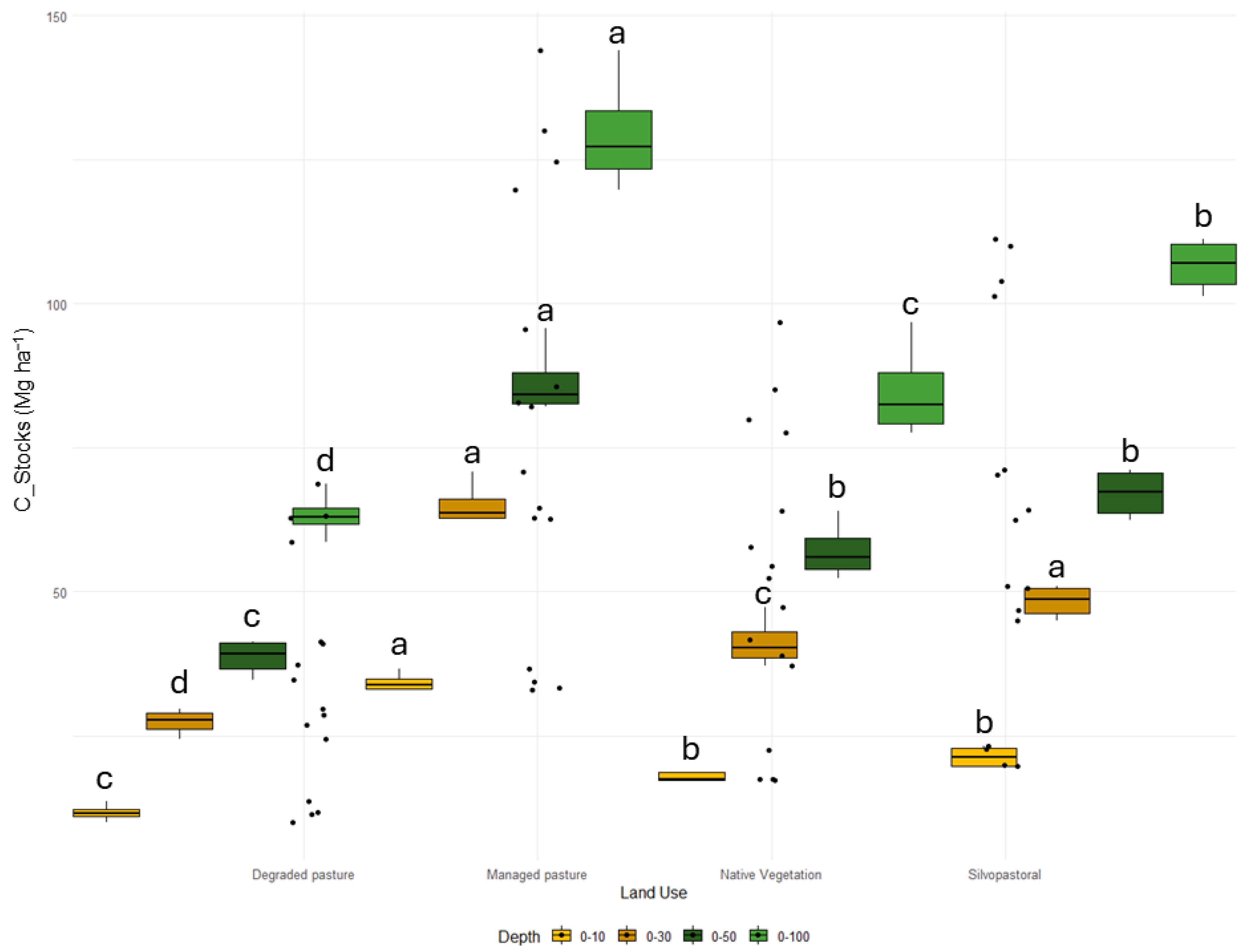Forests 15 01029 g002 Forests 15 01029 g002
